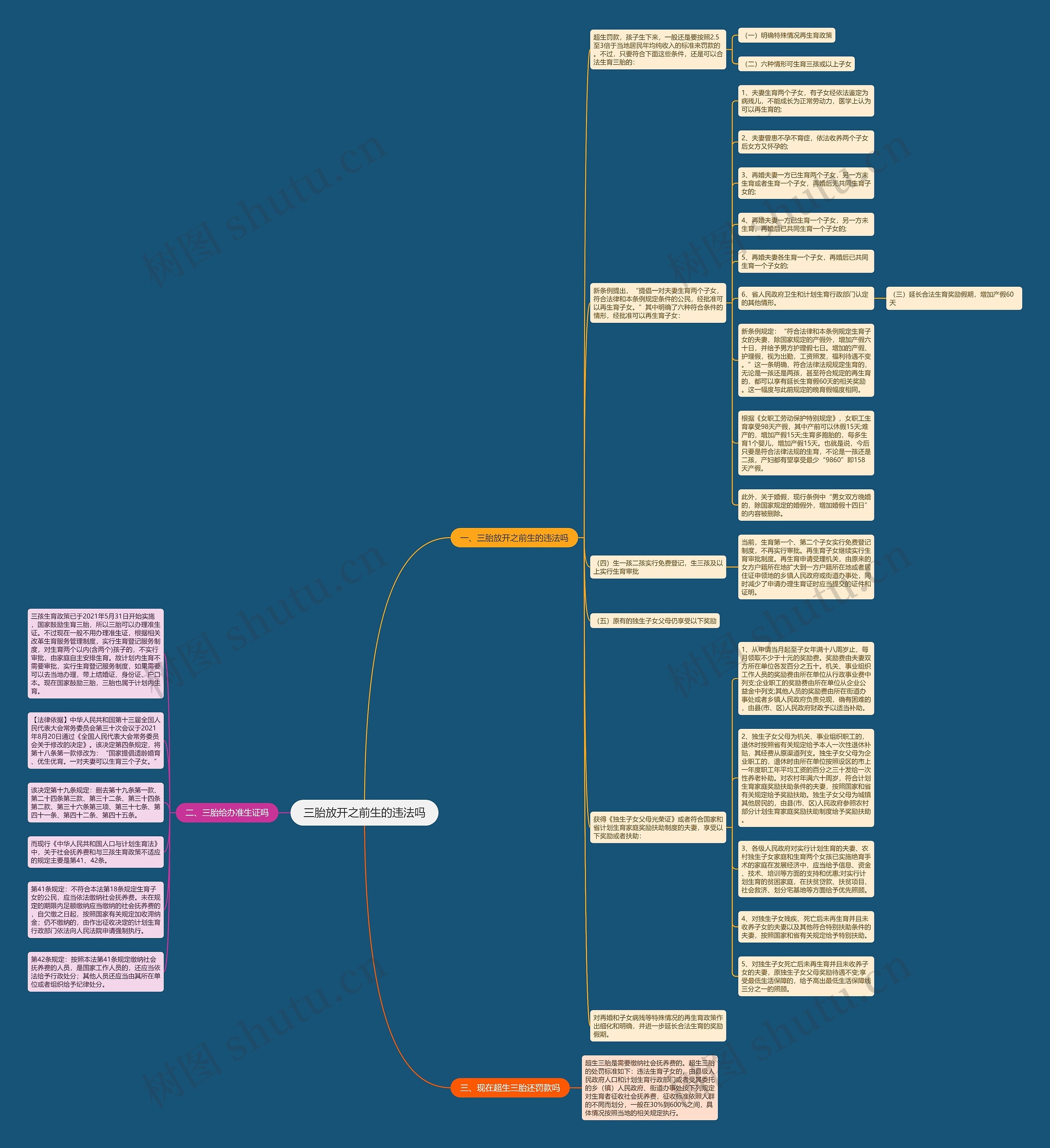 三胎放开之前生的违法吗