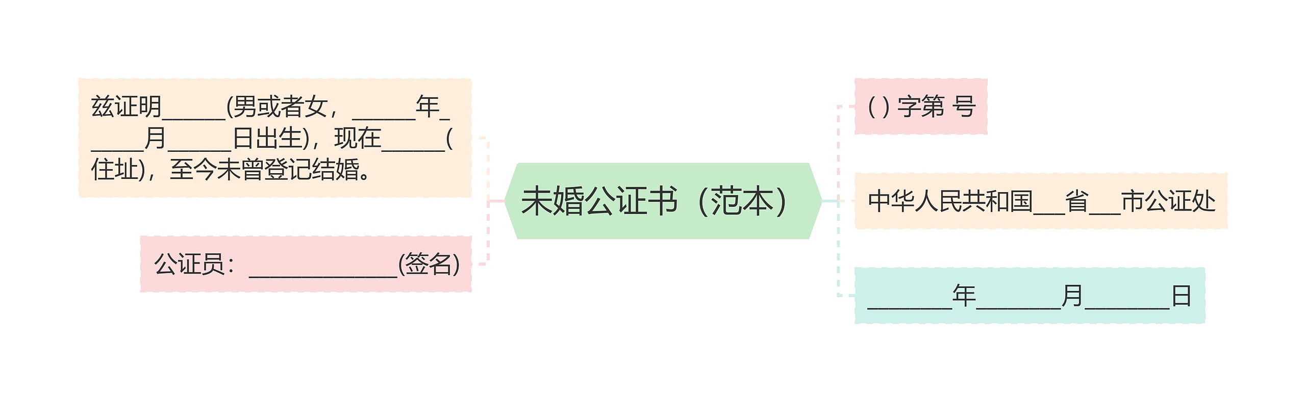 未婚公证书（范本）