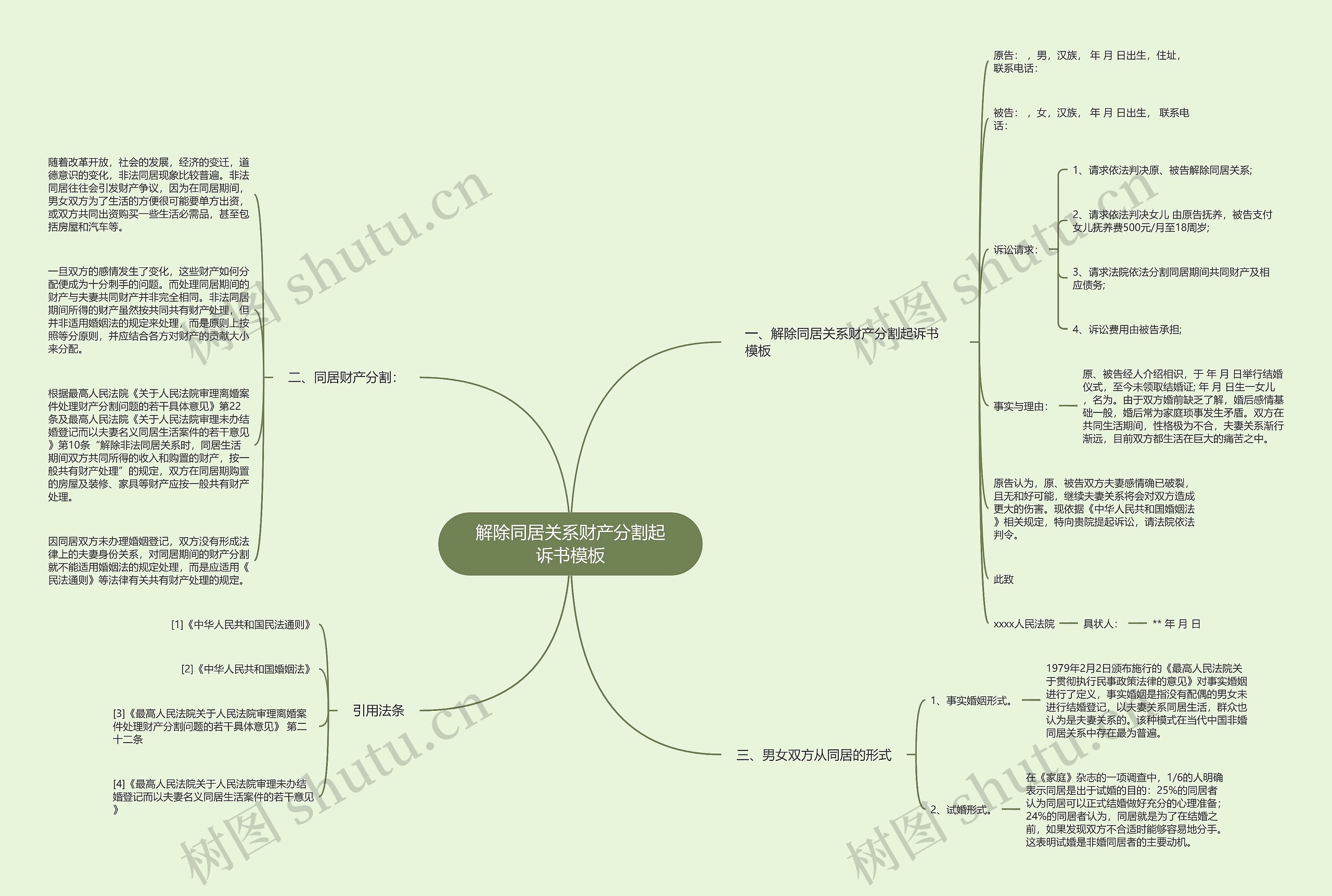 解除同居关系财产分割起诉书思维导图