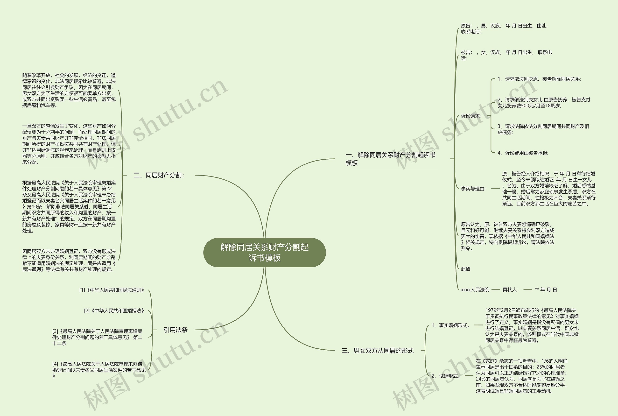 解除同居关系财产分割起诉书模板 解除同居关系财产分割起诉书模板
