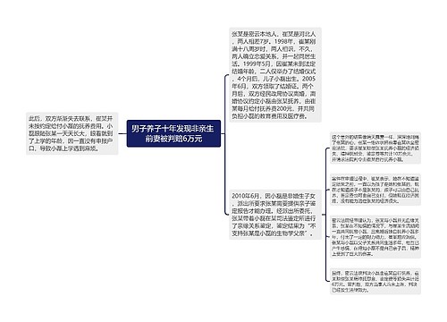 男子养子十年发现非亲生 前妻被判赔6万元