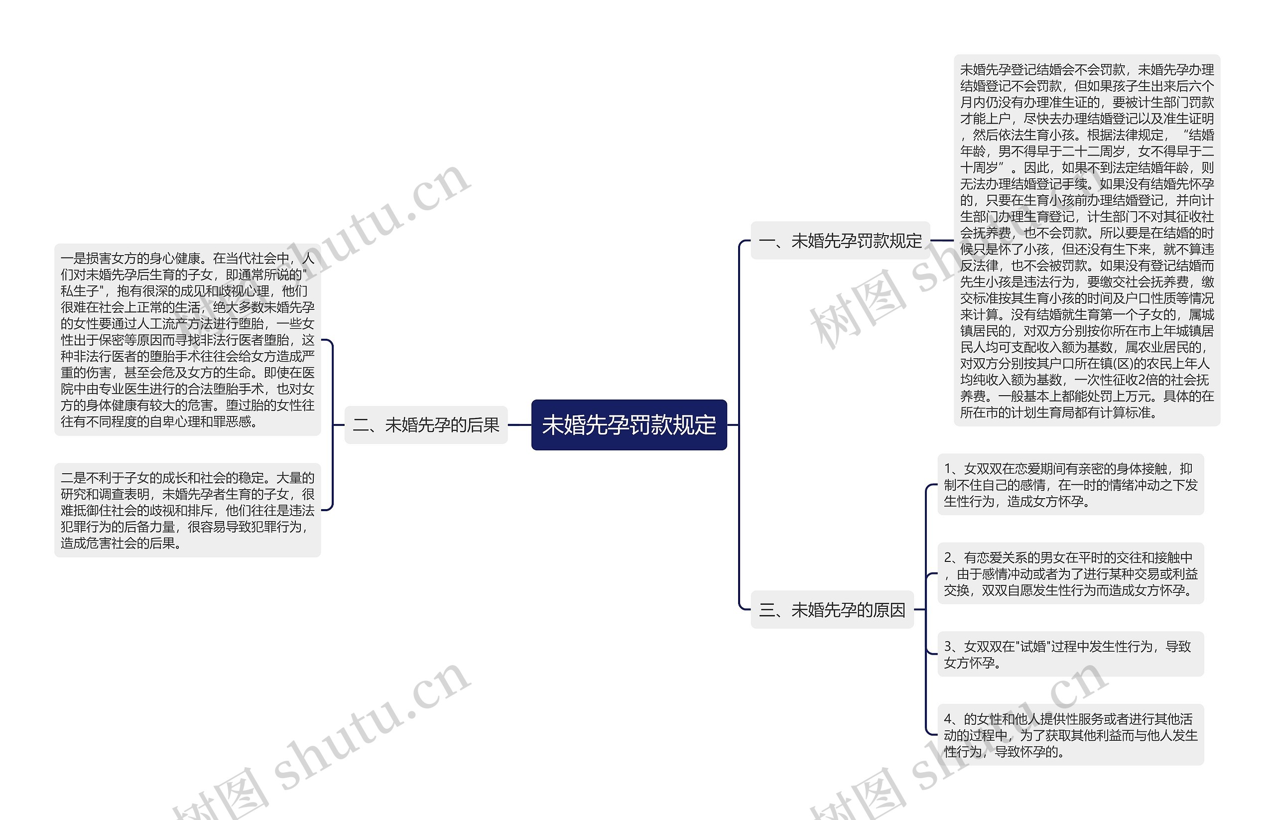 未婚先孕罚款规定