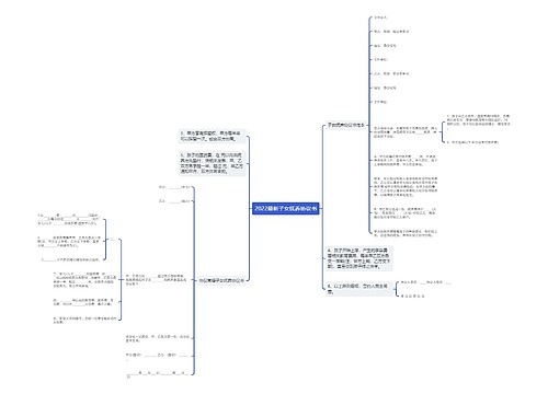 2022最新子女抚养协议书