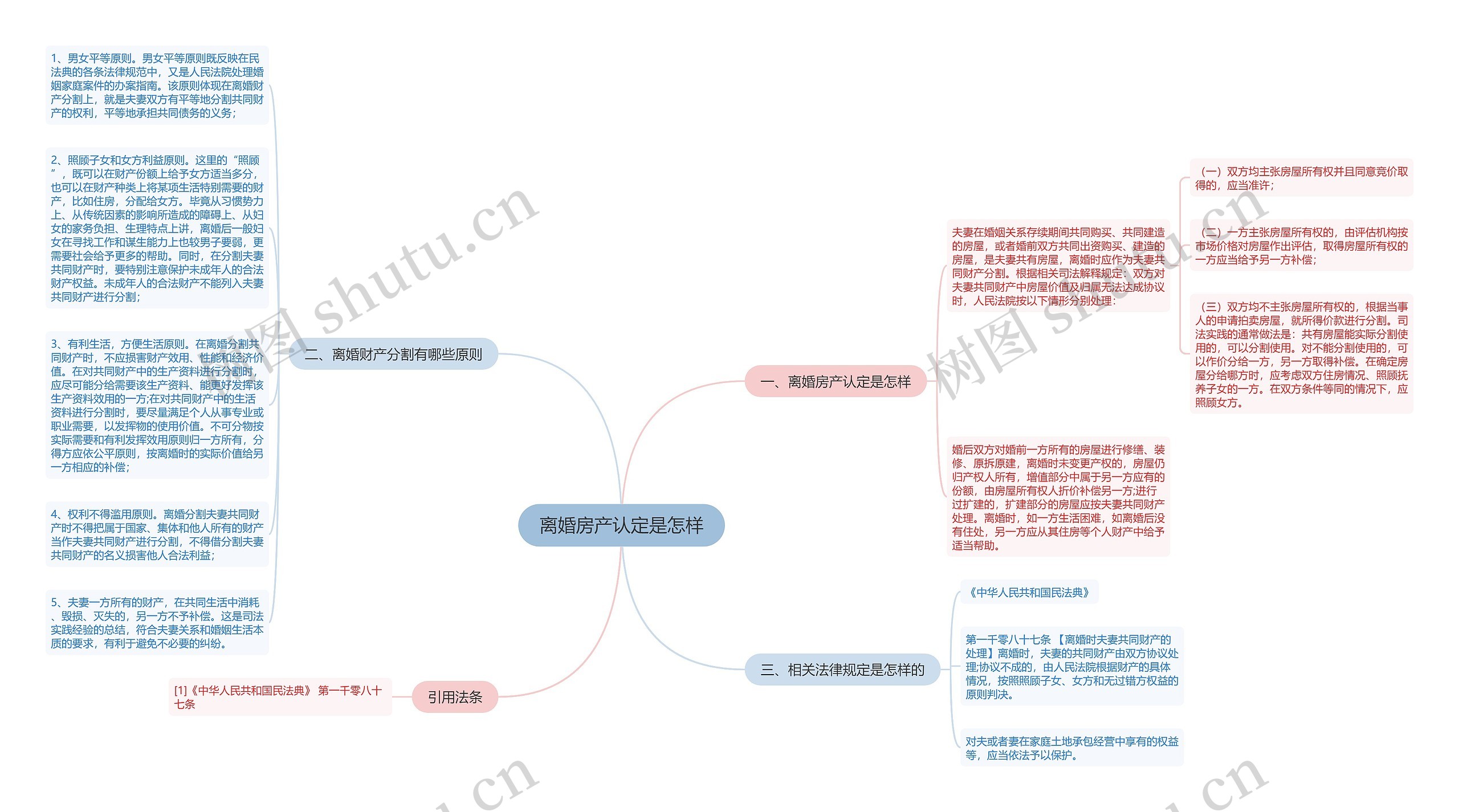 离婚房产认定是怎样思维导图