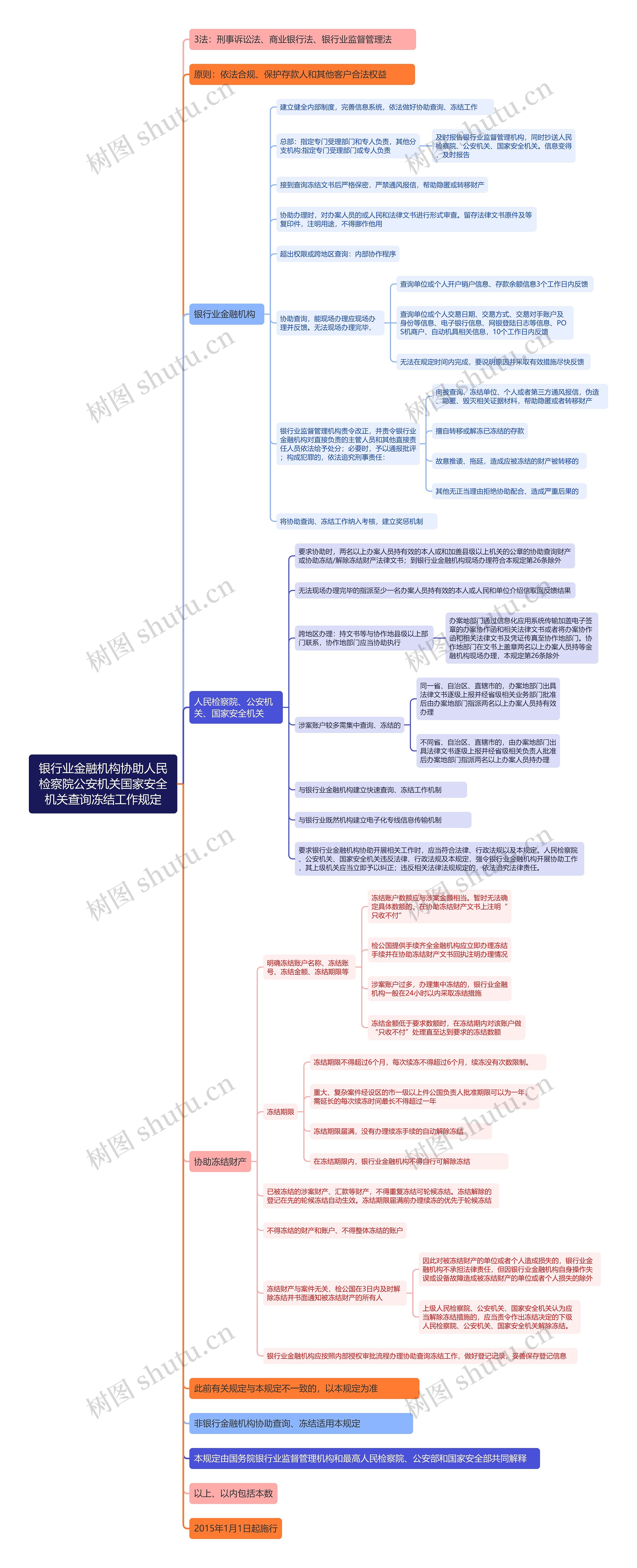 银行业金融机构协助人民检察院公安机关国家安全机关查询冻结工作规定