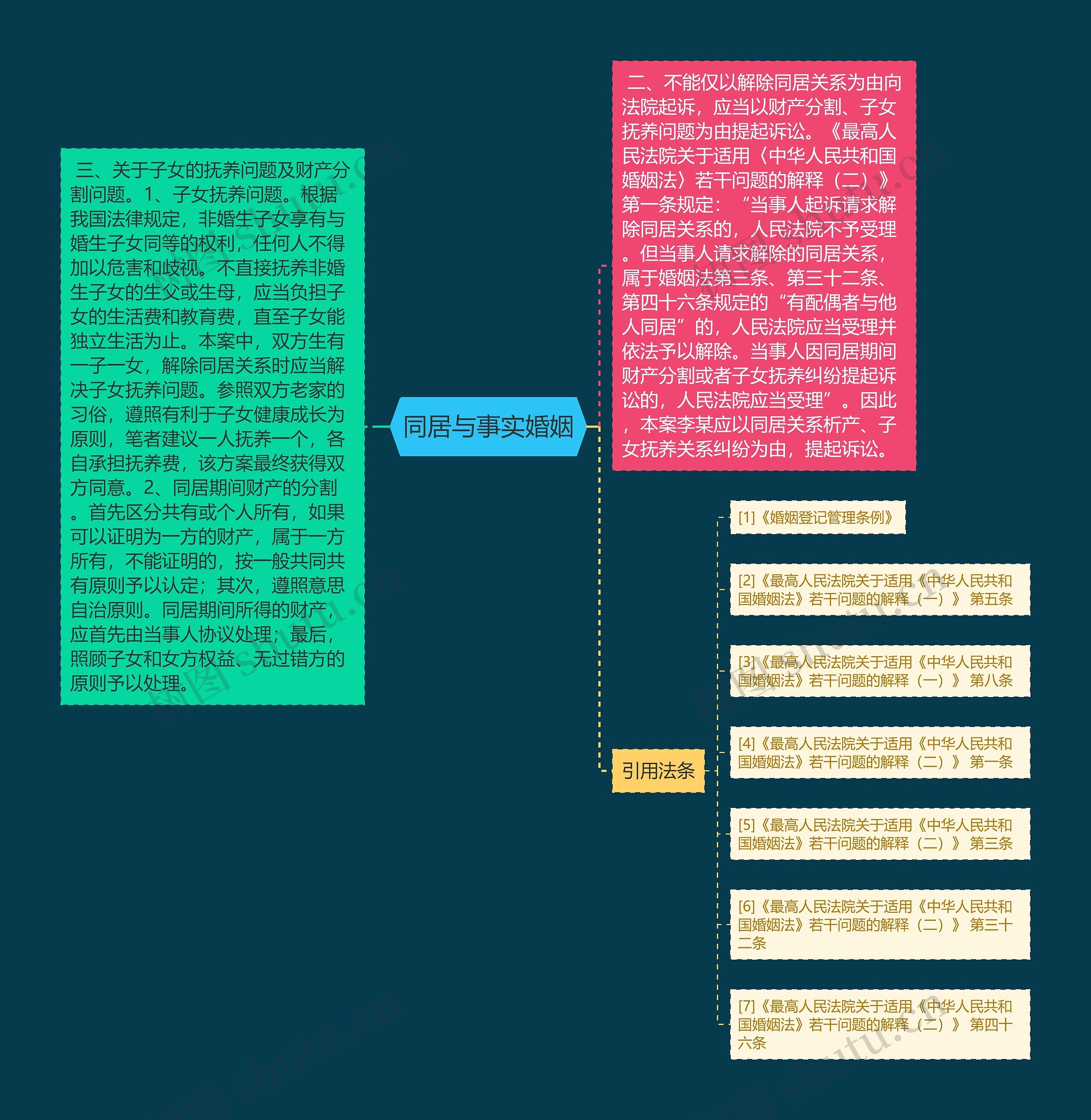 同居与事实婚姻 同居与事实婚姻