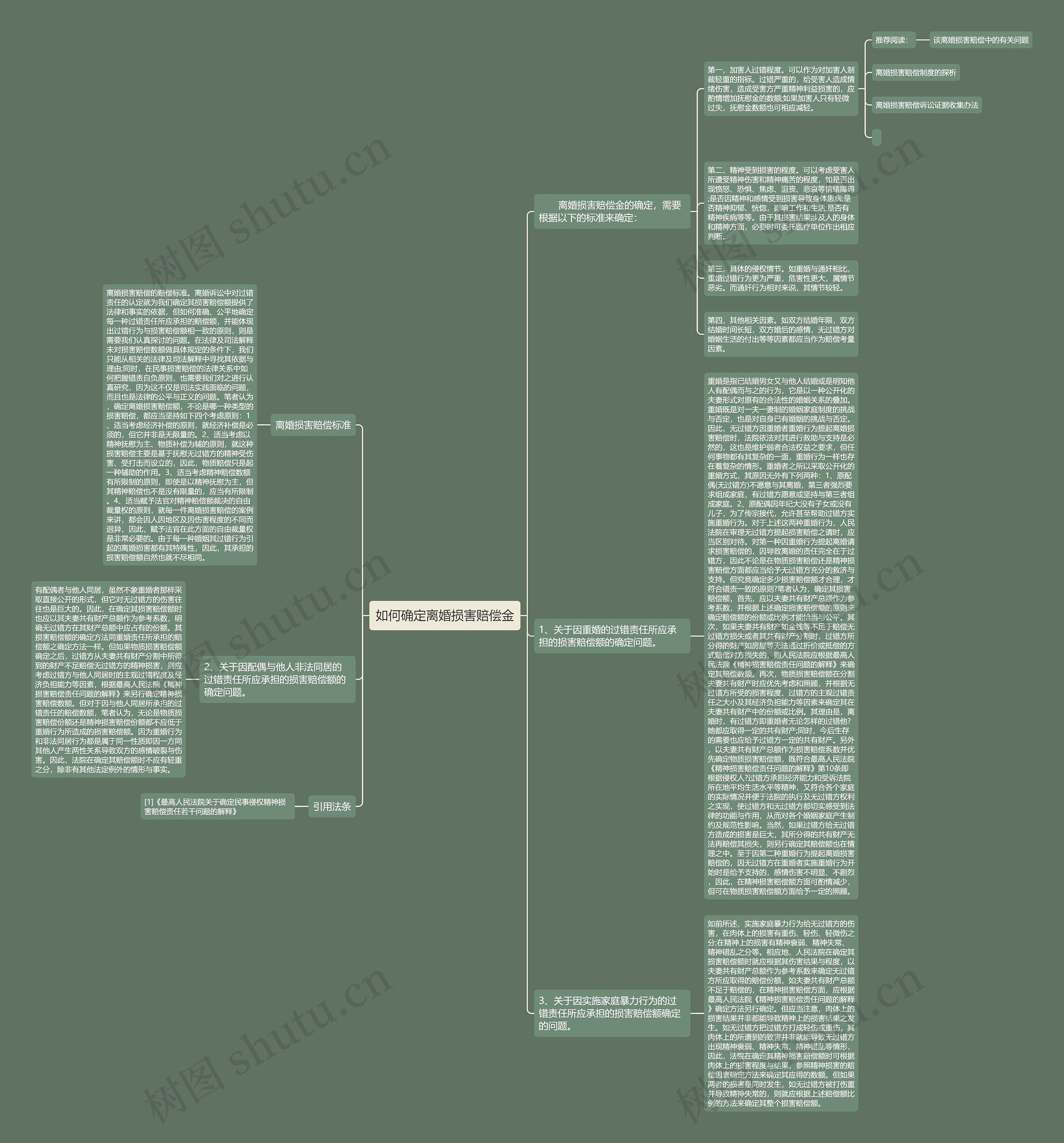 如何确定离婚损害赔偿金思维导图高清图 如何确定离婚损害赔偿金思维导图