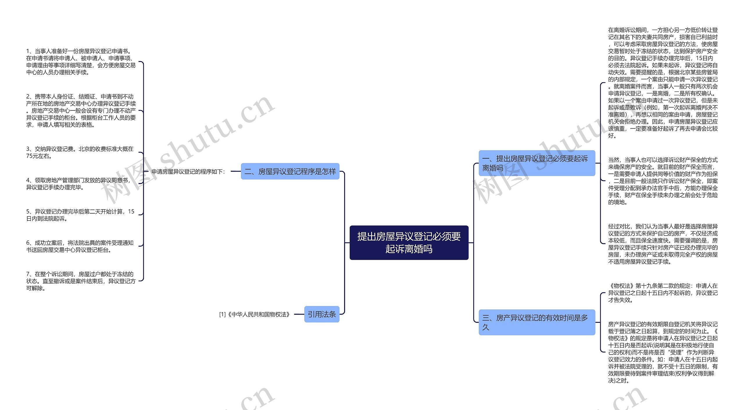 提出房屋异议登记必须要起诉离婚吗思维导图