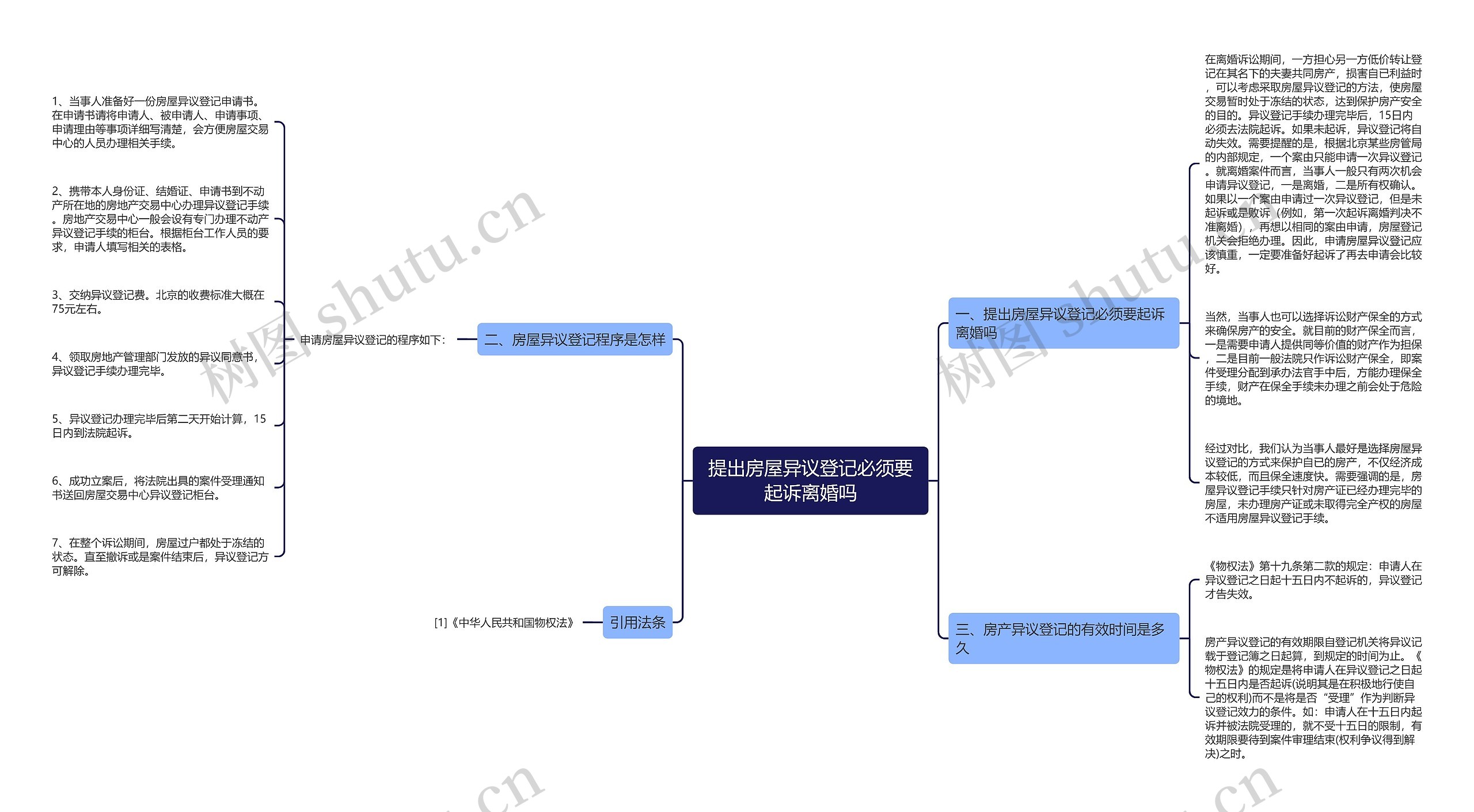 提出房屋异议登记必须要起诉离婚吗 提出房屋异议登记必须要起诉离婚吗