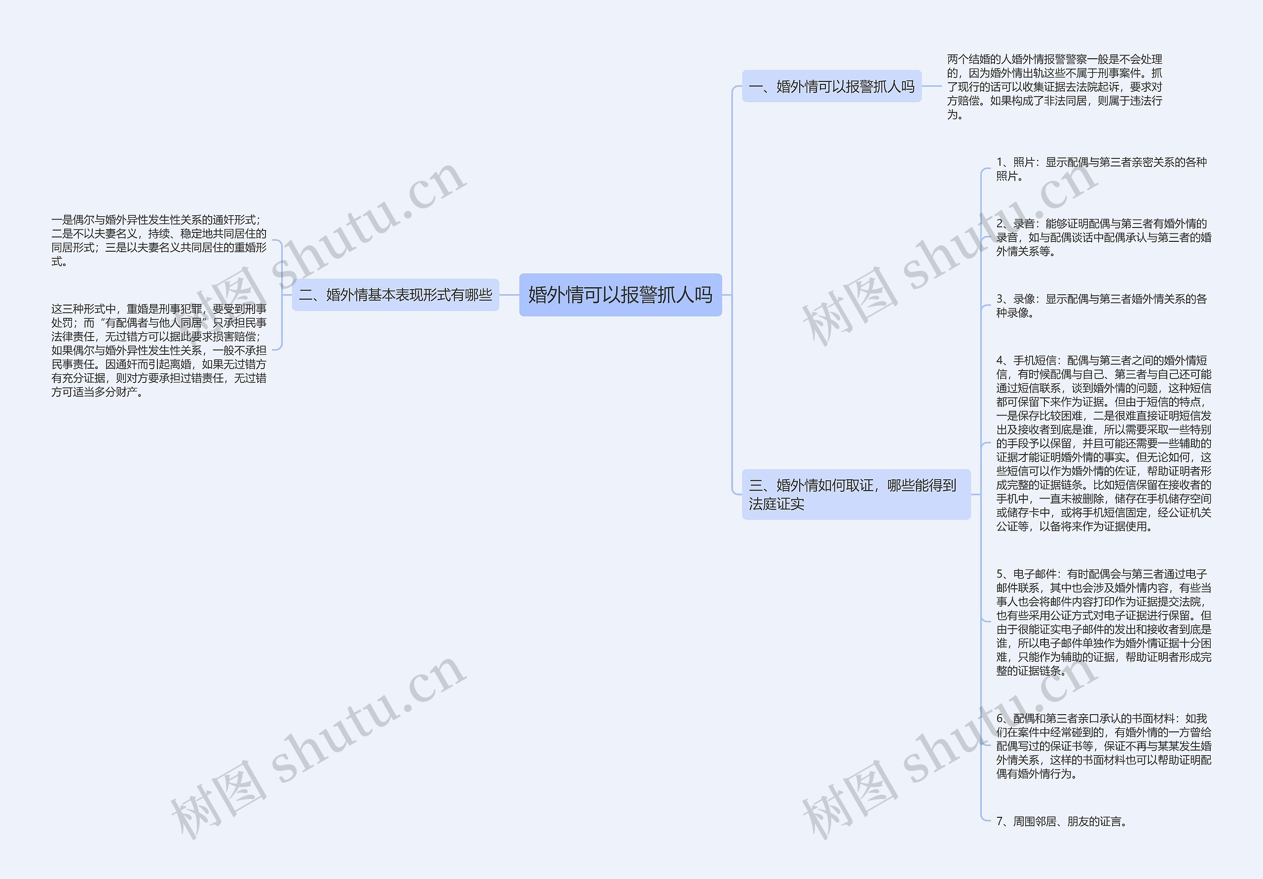 婚外情可以报警抓人吗思维导图