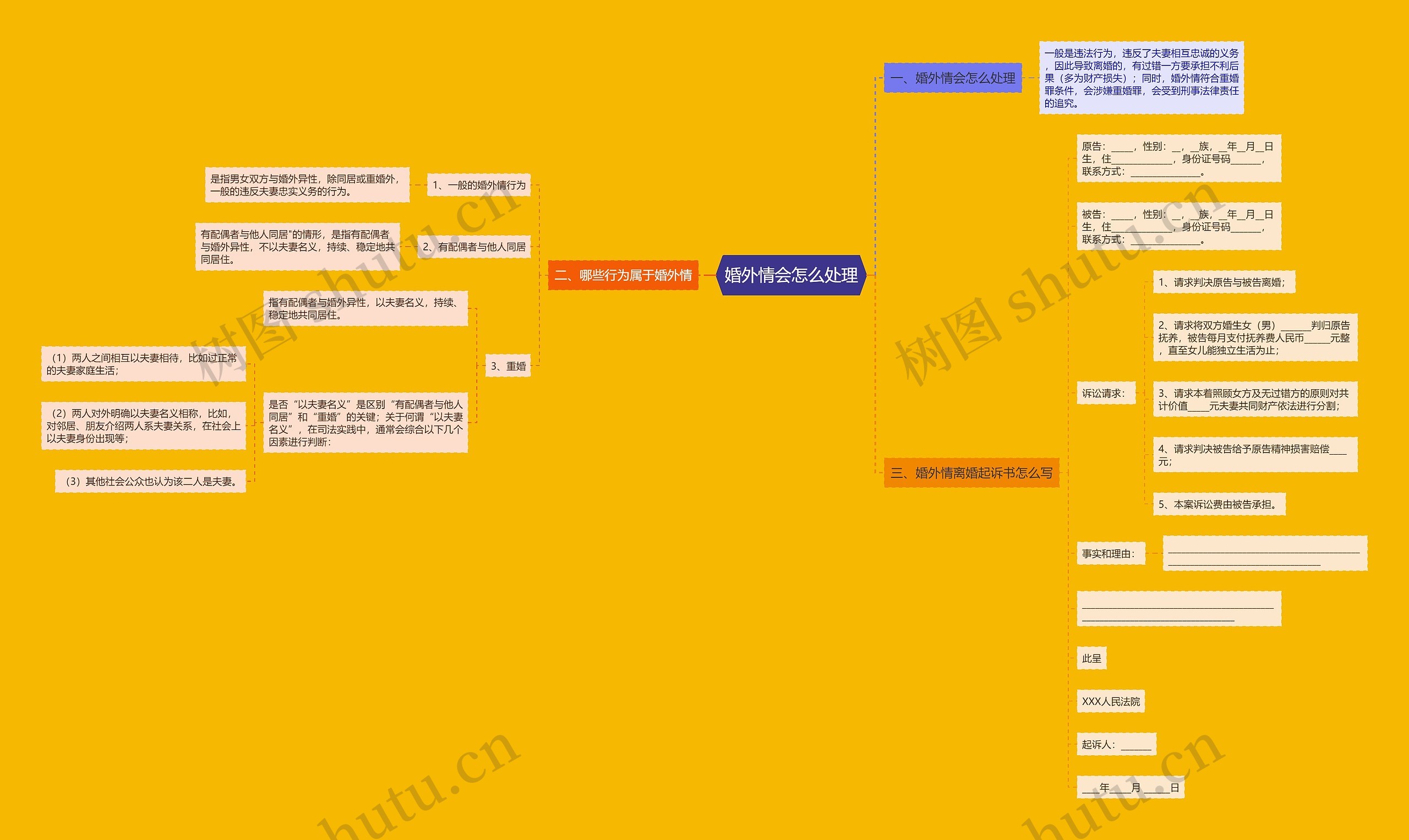 婚外情会怎么处理思维导图