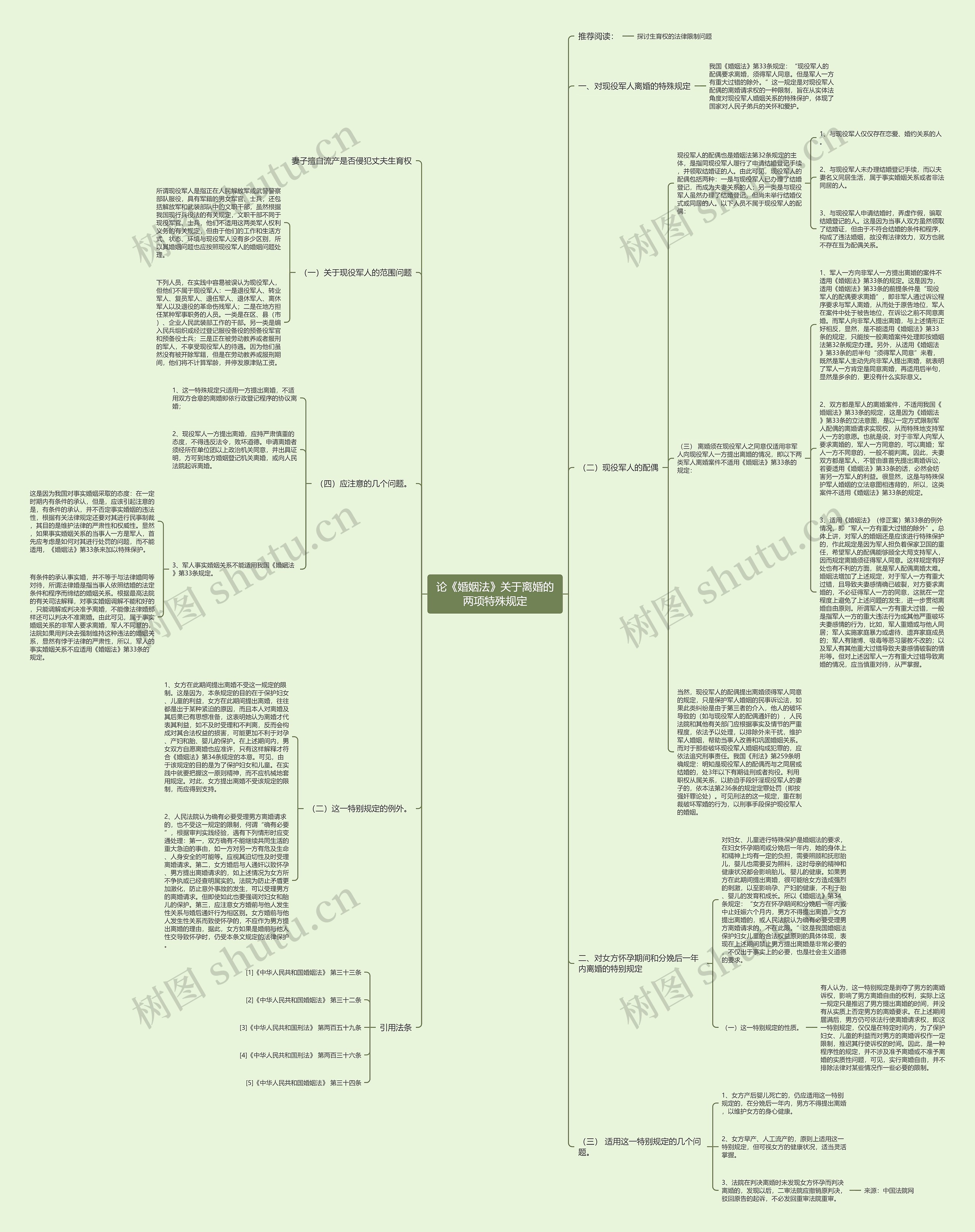 论《婚姻法》关于离婚的两项特殊规定思维导图