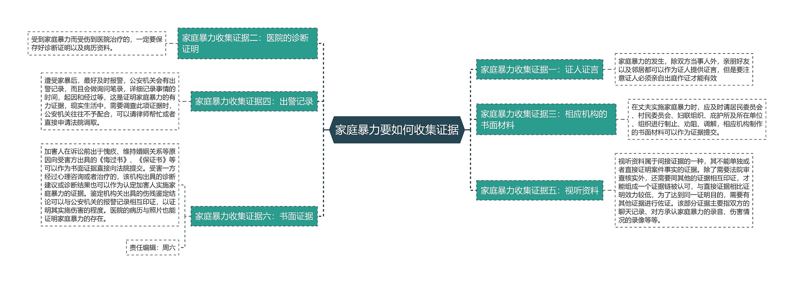 家庭暴力要如何收集证据