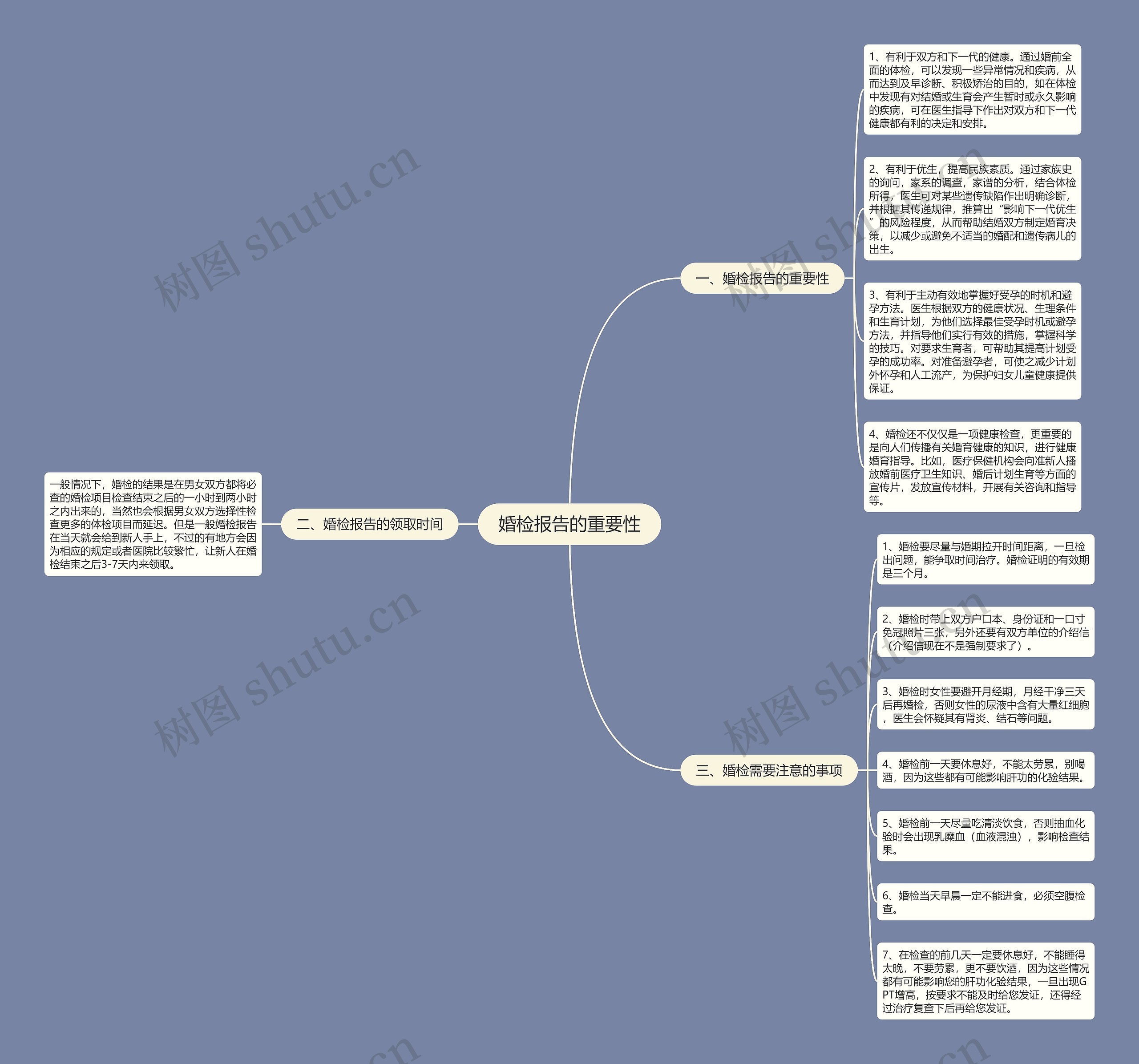 婚检报告的重要性思维导图