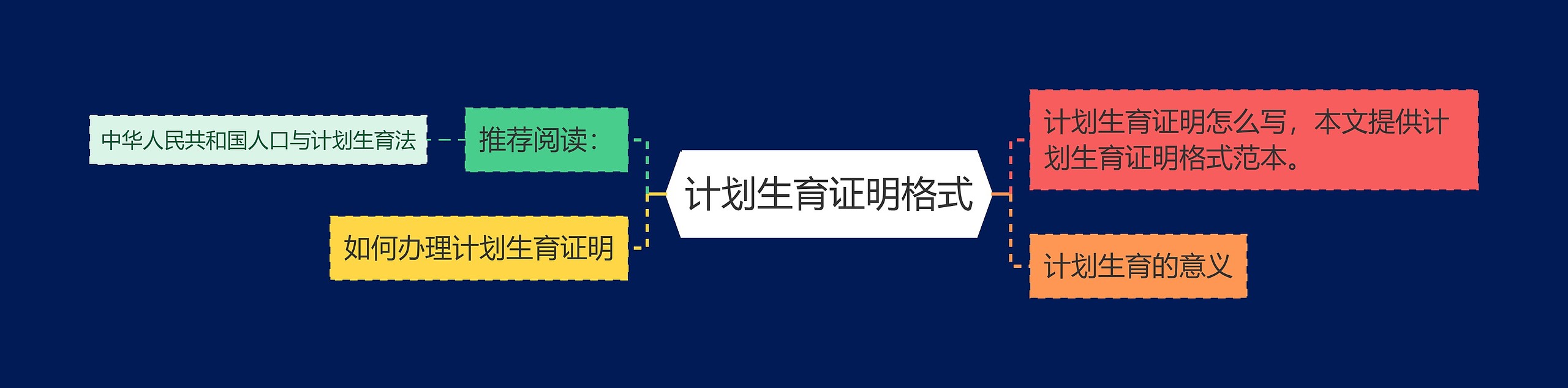 计划生育证明格式