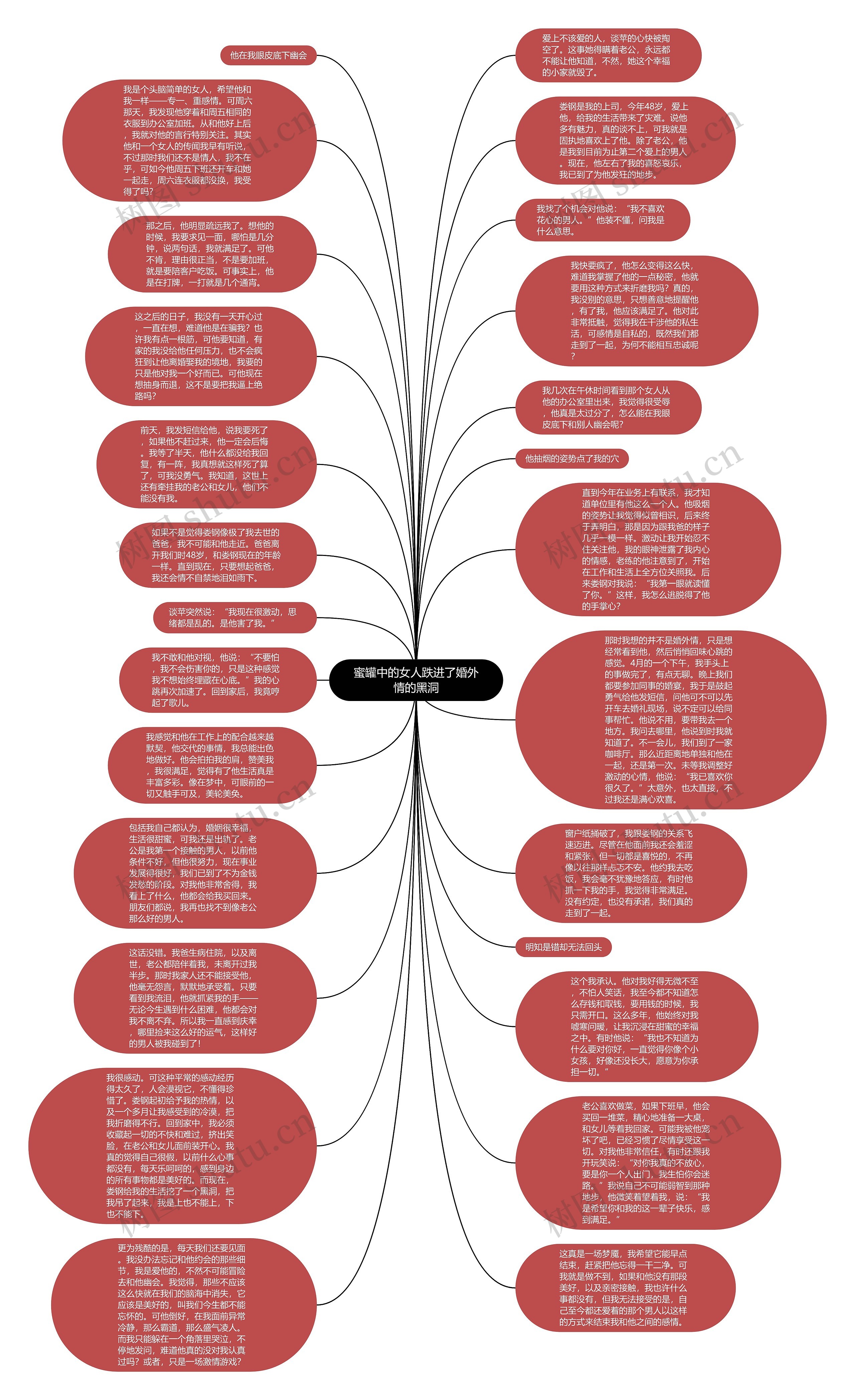 蜜罐中的女人跌进了婚外情的黑洞思维导图