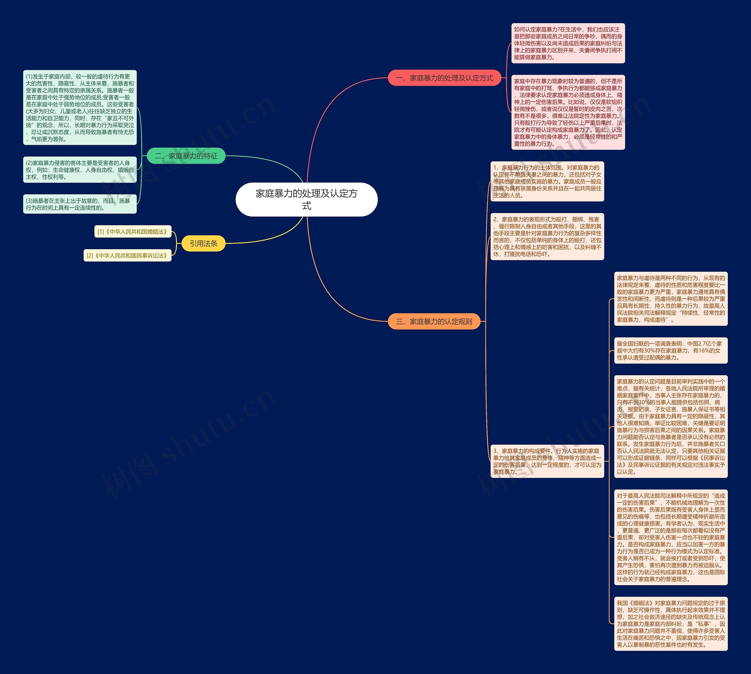 家庭暴力的处理及认定方式思维导图