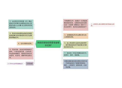 离婚损害赔偿需要准备哪些证据?