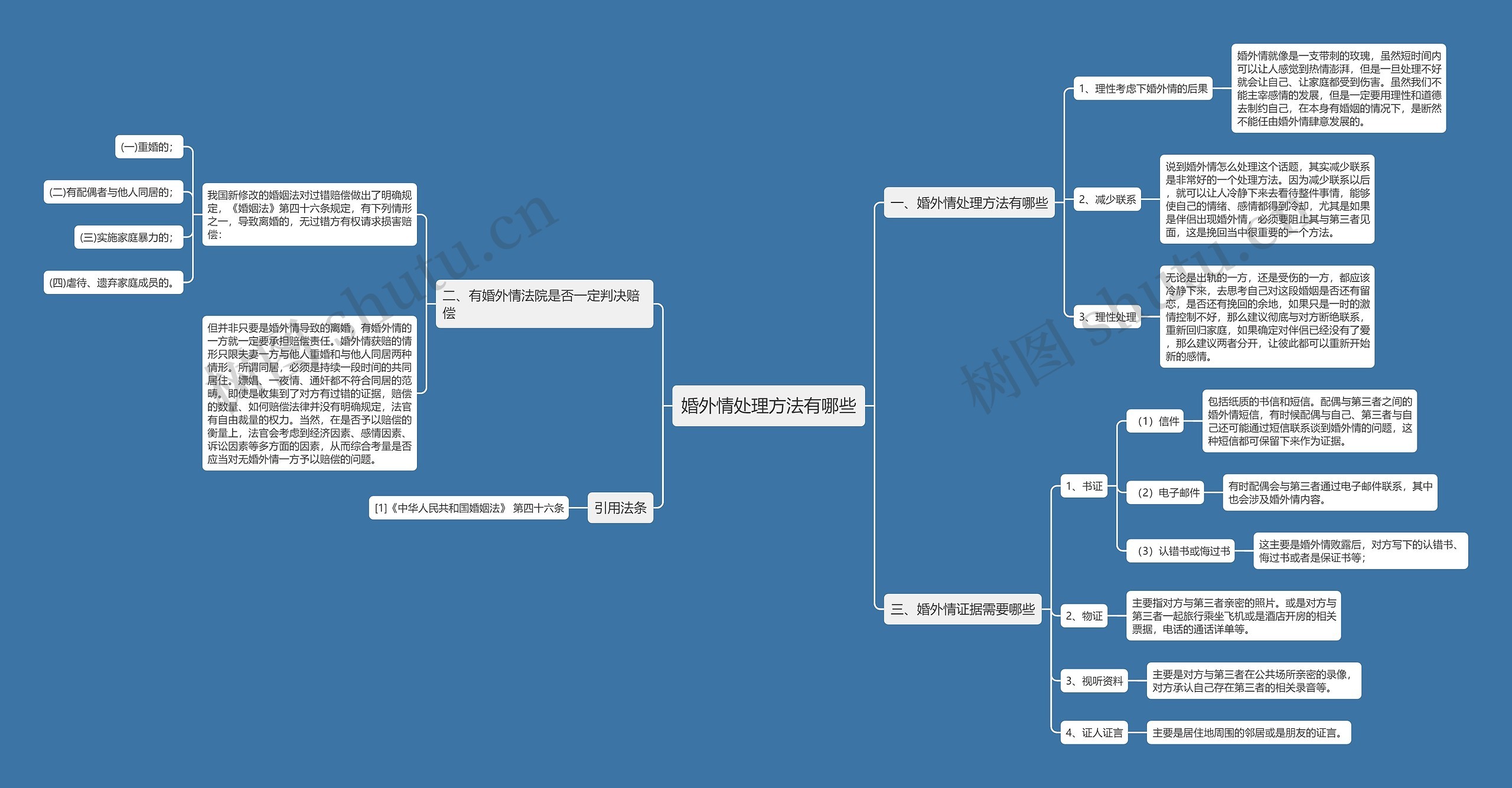 婚外情处理方法有哪些思维导图