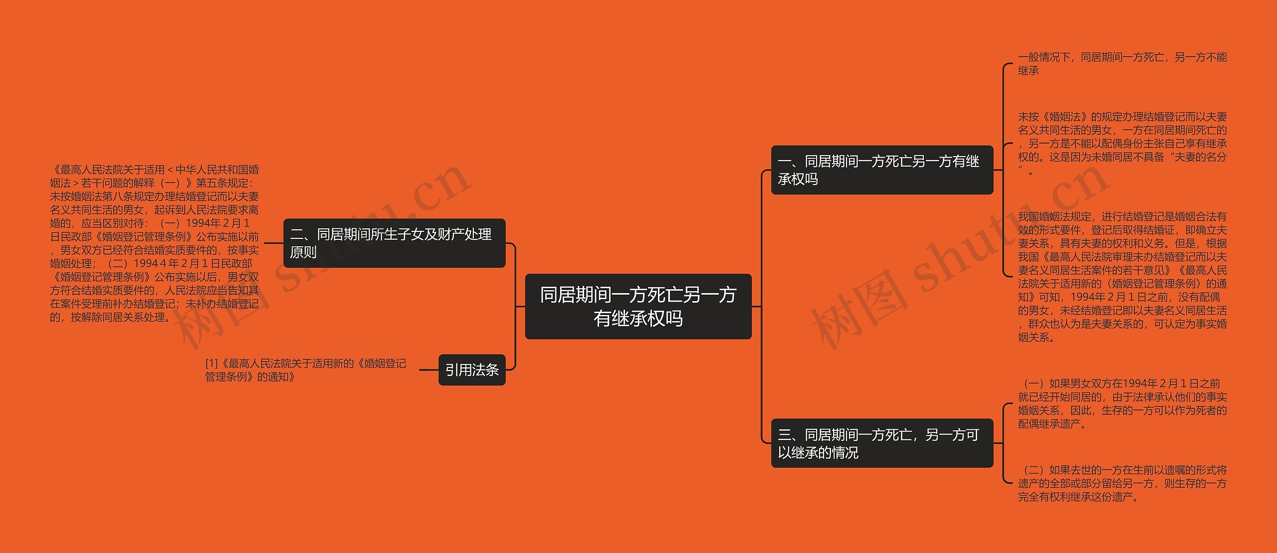 同居期间一方死亡另一方有继承权吗 同居期间一方死亡另一方有继承权吗