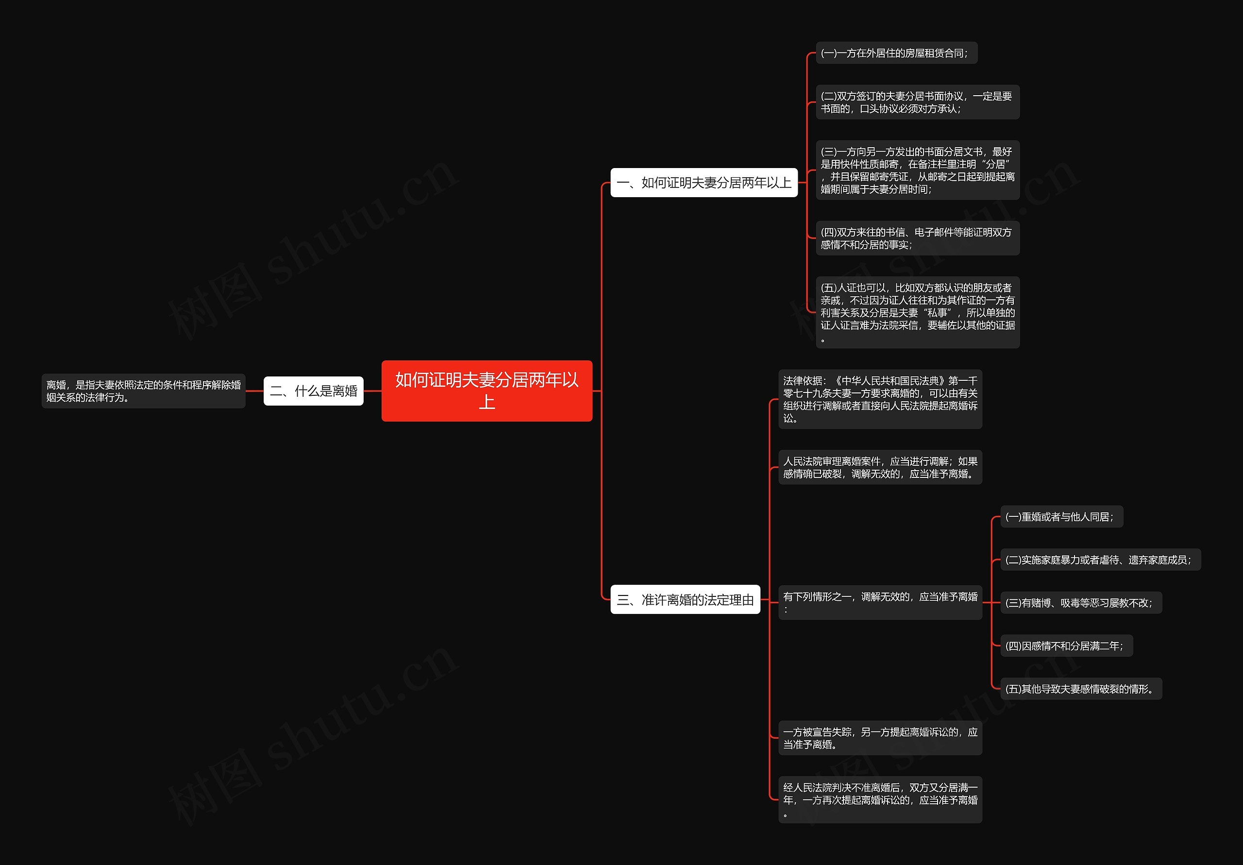如何证明夫妻分居两年以上思维导图