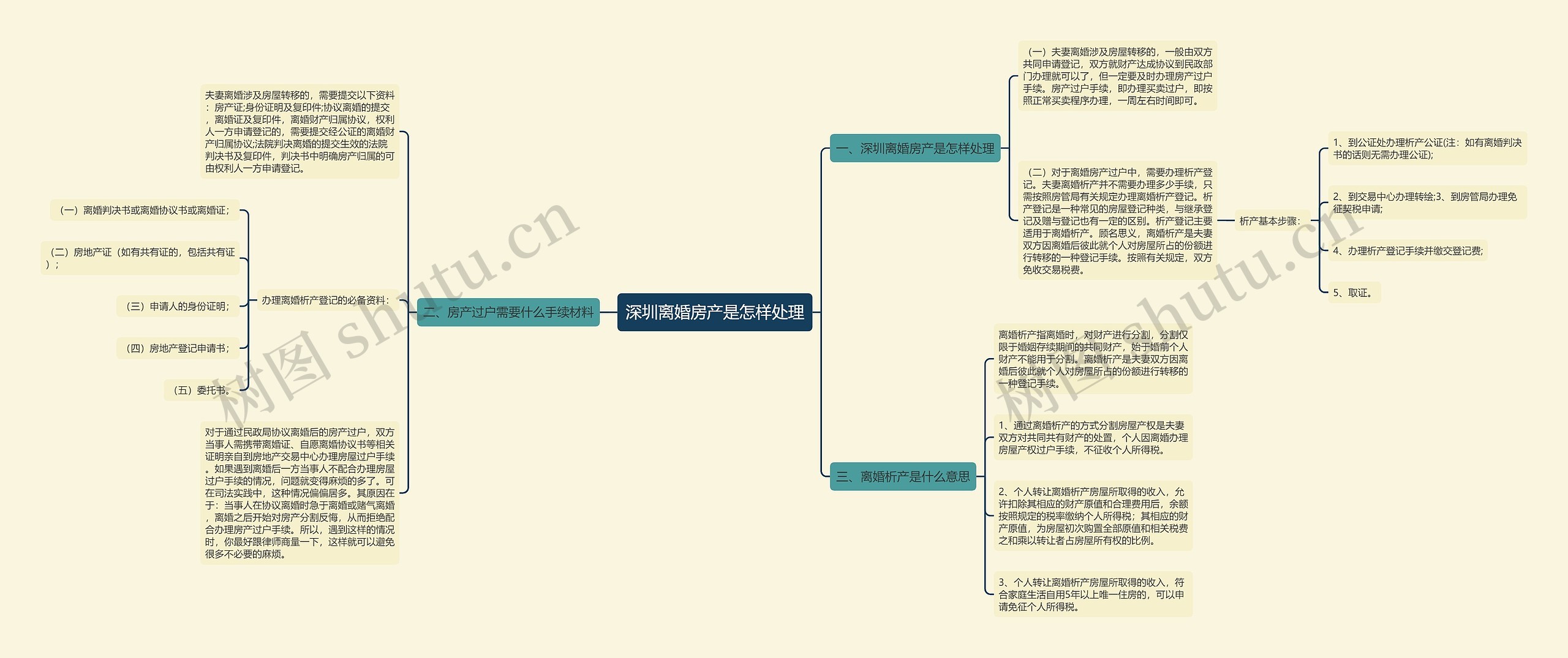 深圳离婚房产是怎样处理