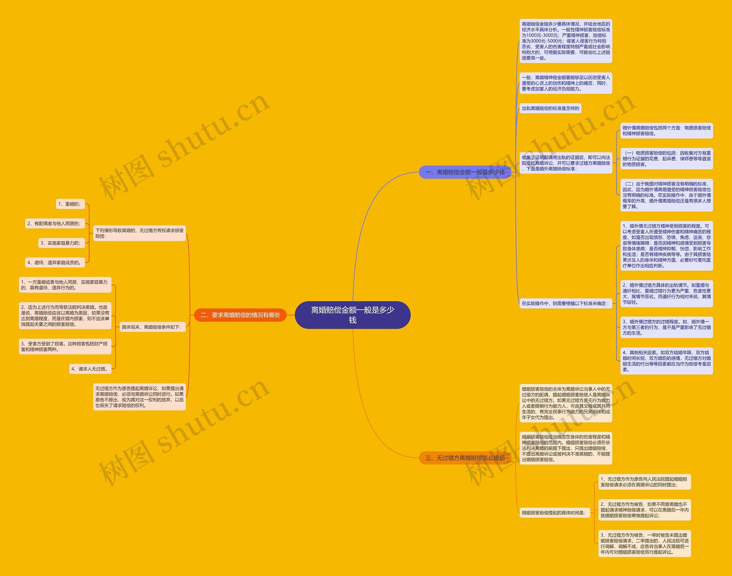 离婚赔偿金额一般是多少钱 离婚赔偿金额一般是多少钱