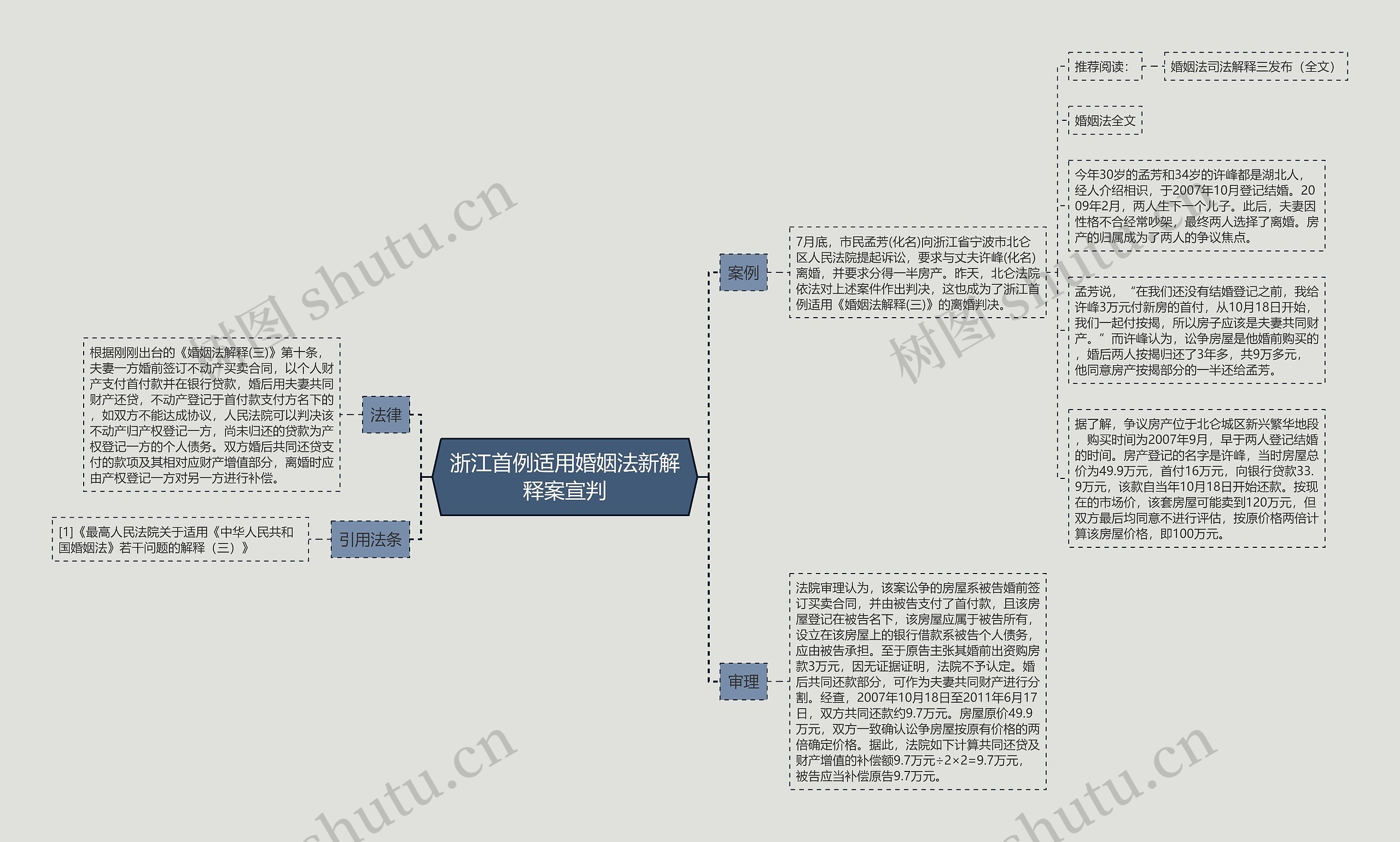 浙江首例适用婚姻法新解释案宣判思维导图