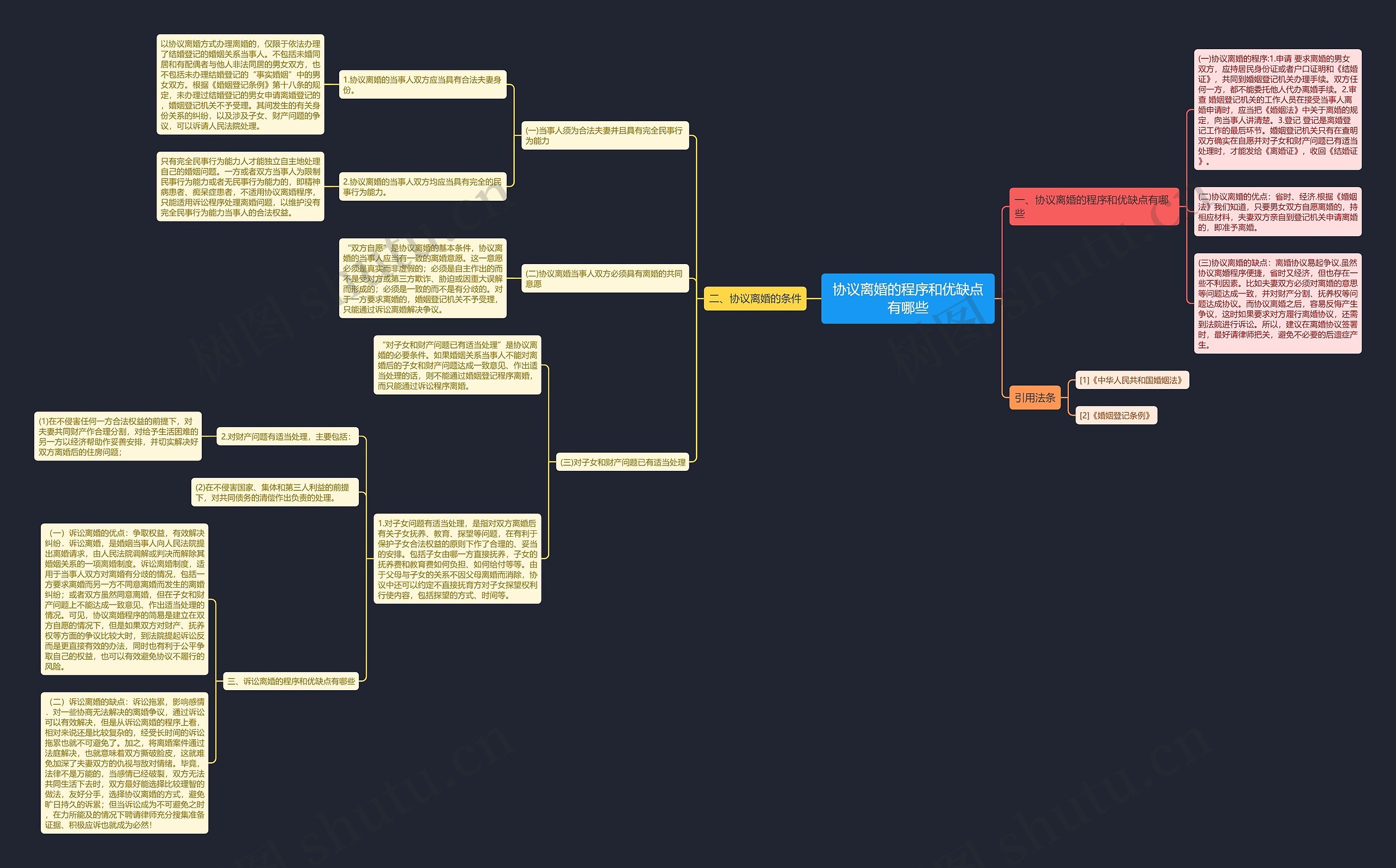 协议离婚的程序和优缺点有哪些 协议离婚的程序和优缺点有哪些