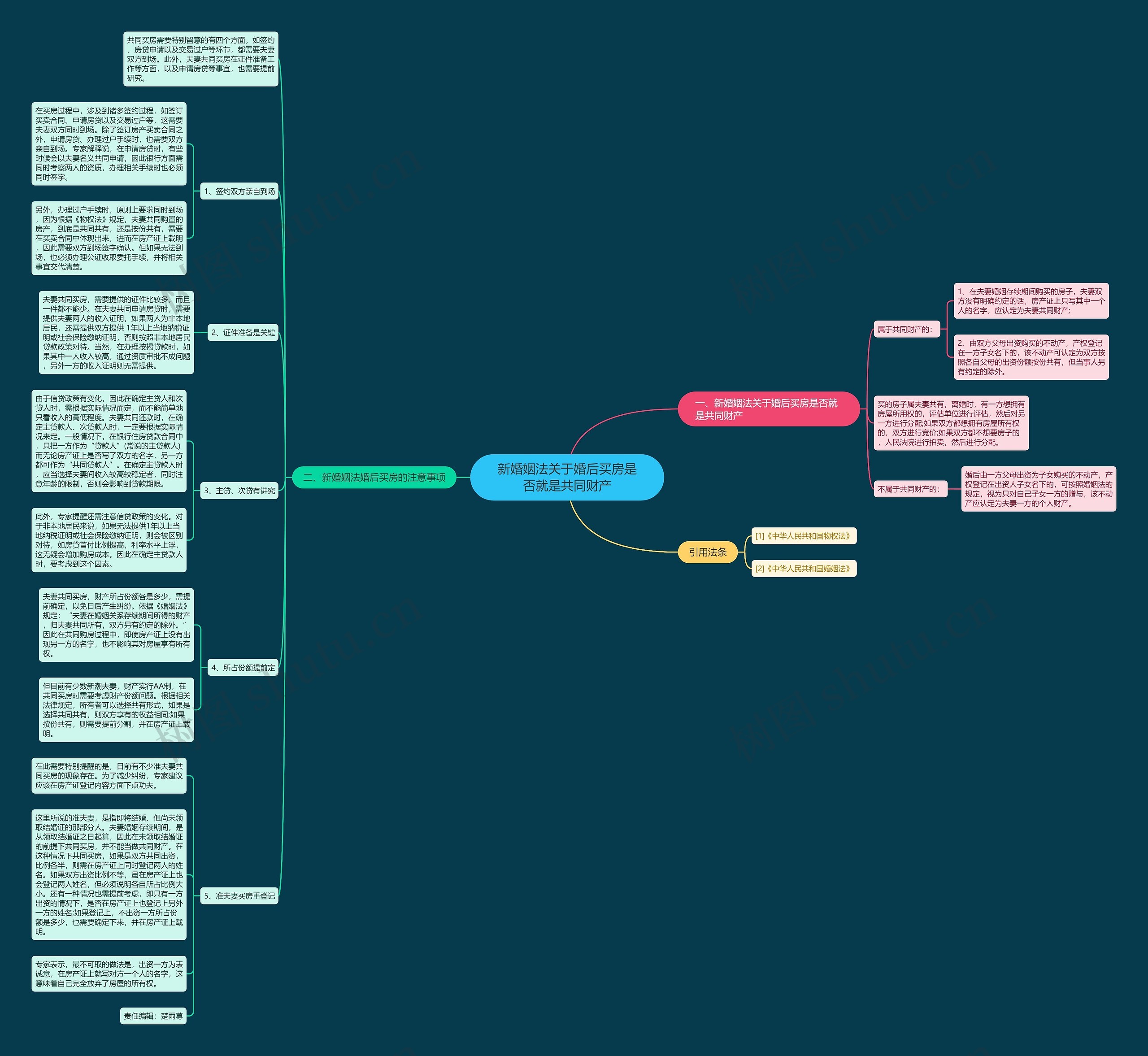 新婚姻法关于婚后买房是否就是共同财产 新婚姻法关于婚后买房是否就是共同财产
