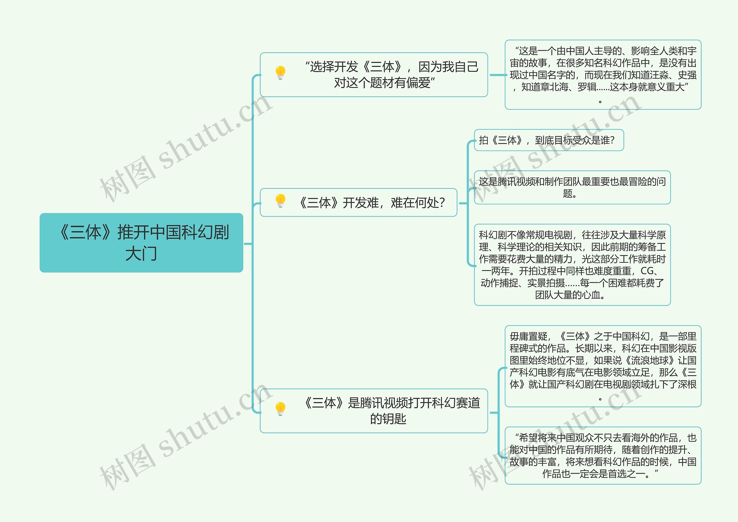 《三体》推开中国科幻剧大门