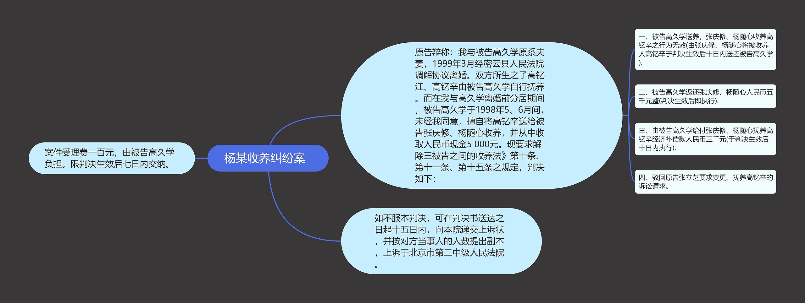  杨某收养纠纷案   