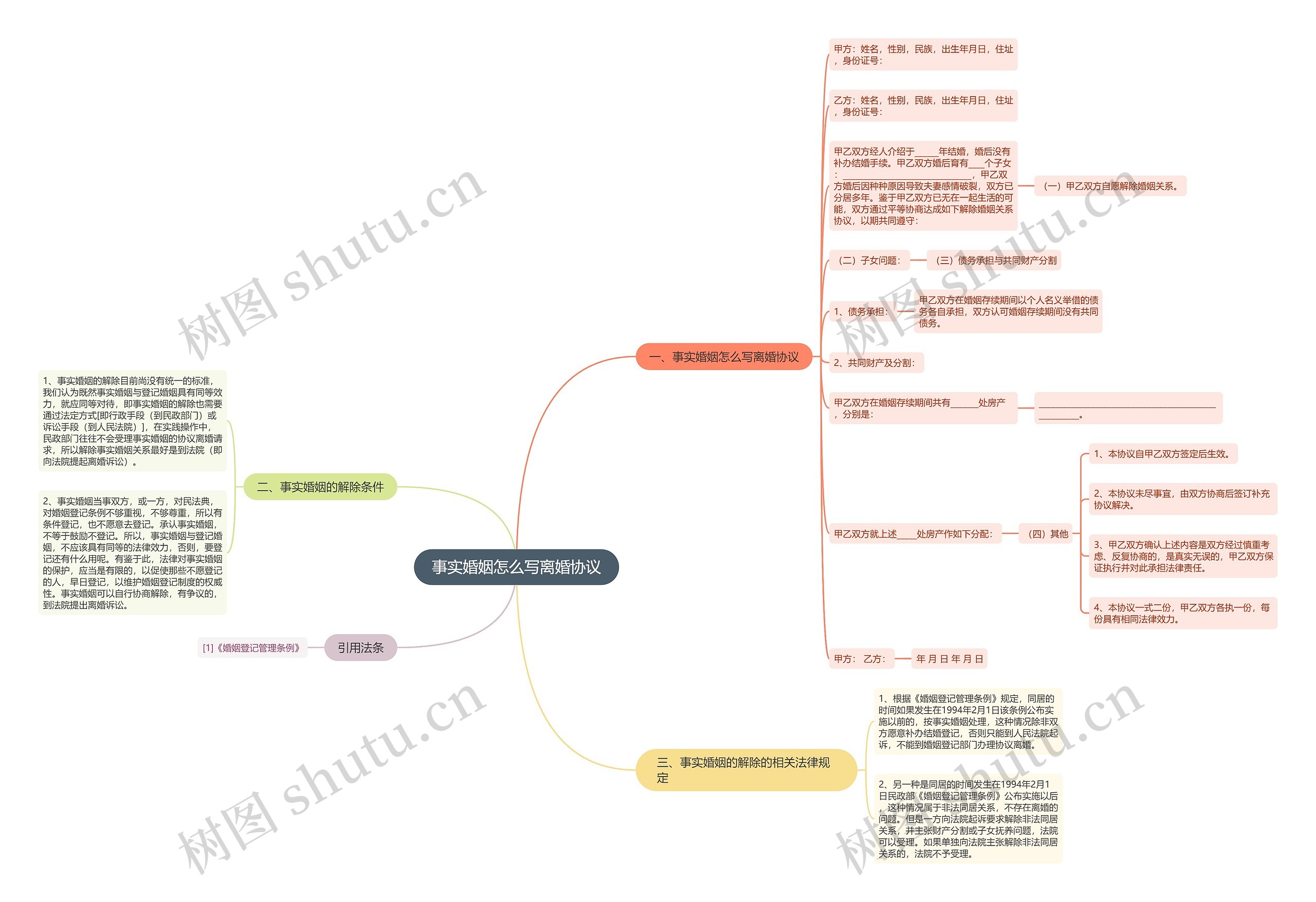 事实婚姻怎么写离婚协议 事实婚姻怎么写离婚协议