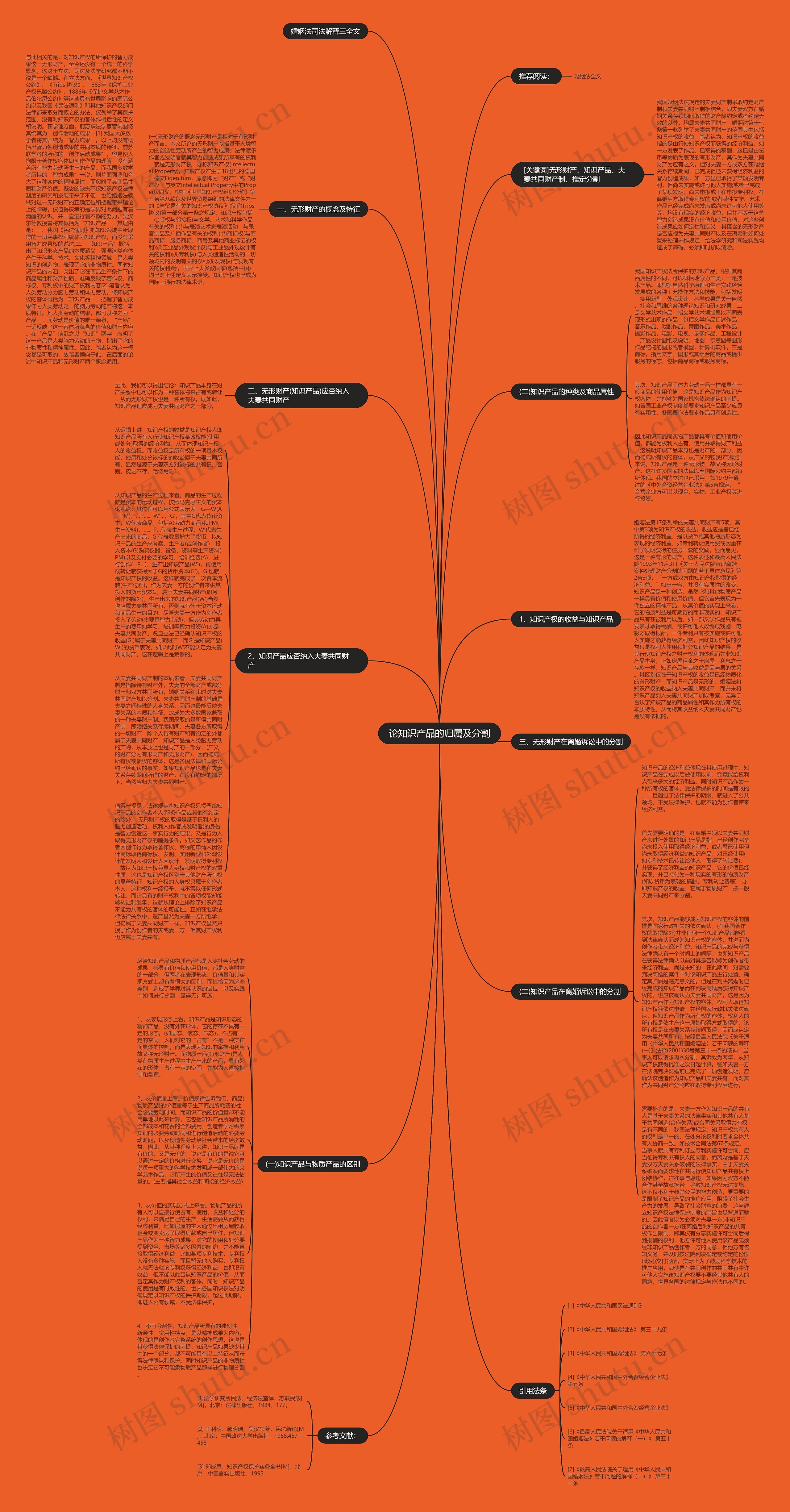 论知识产品的归属及分割思维导图