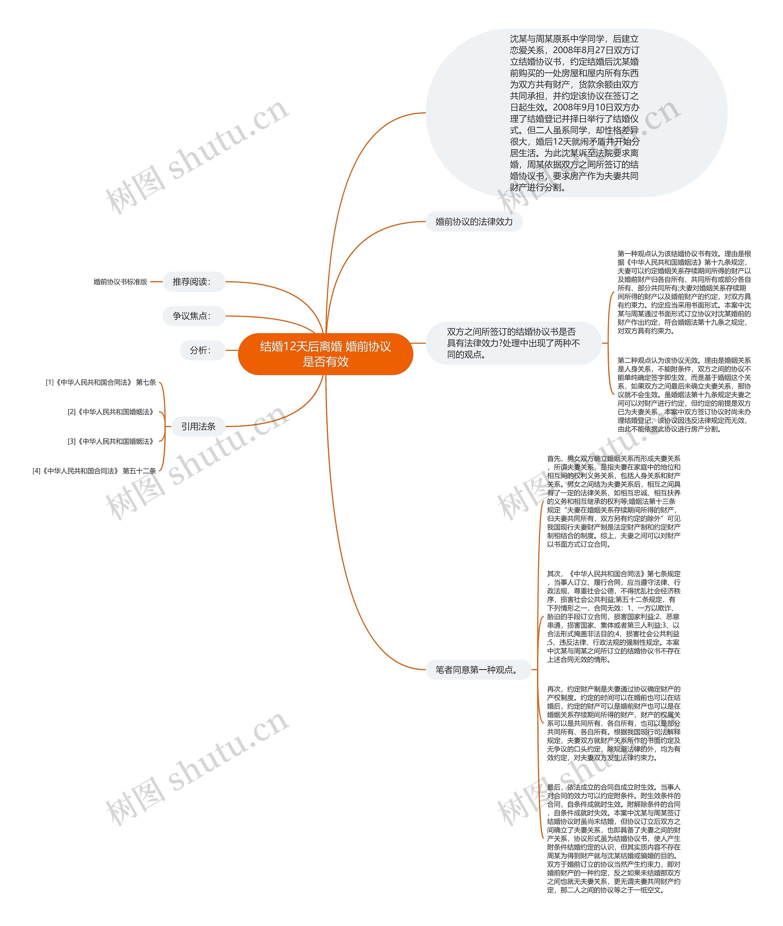结婚12天后离婚 婚前协议是否有效思维导图