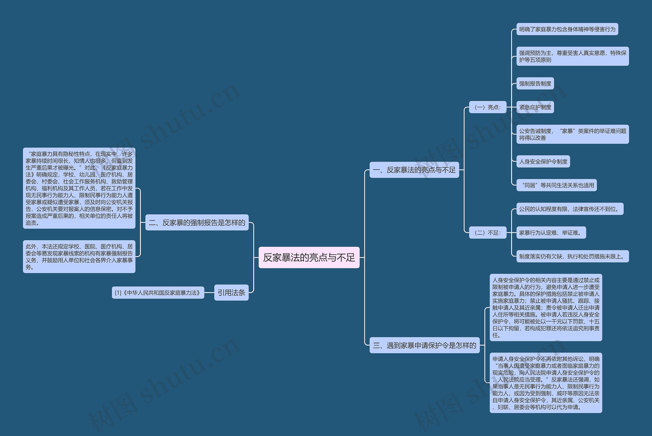 反家暴法的亮点与不足思维导图