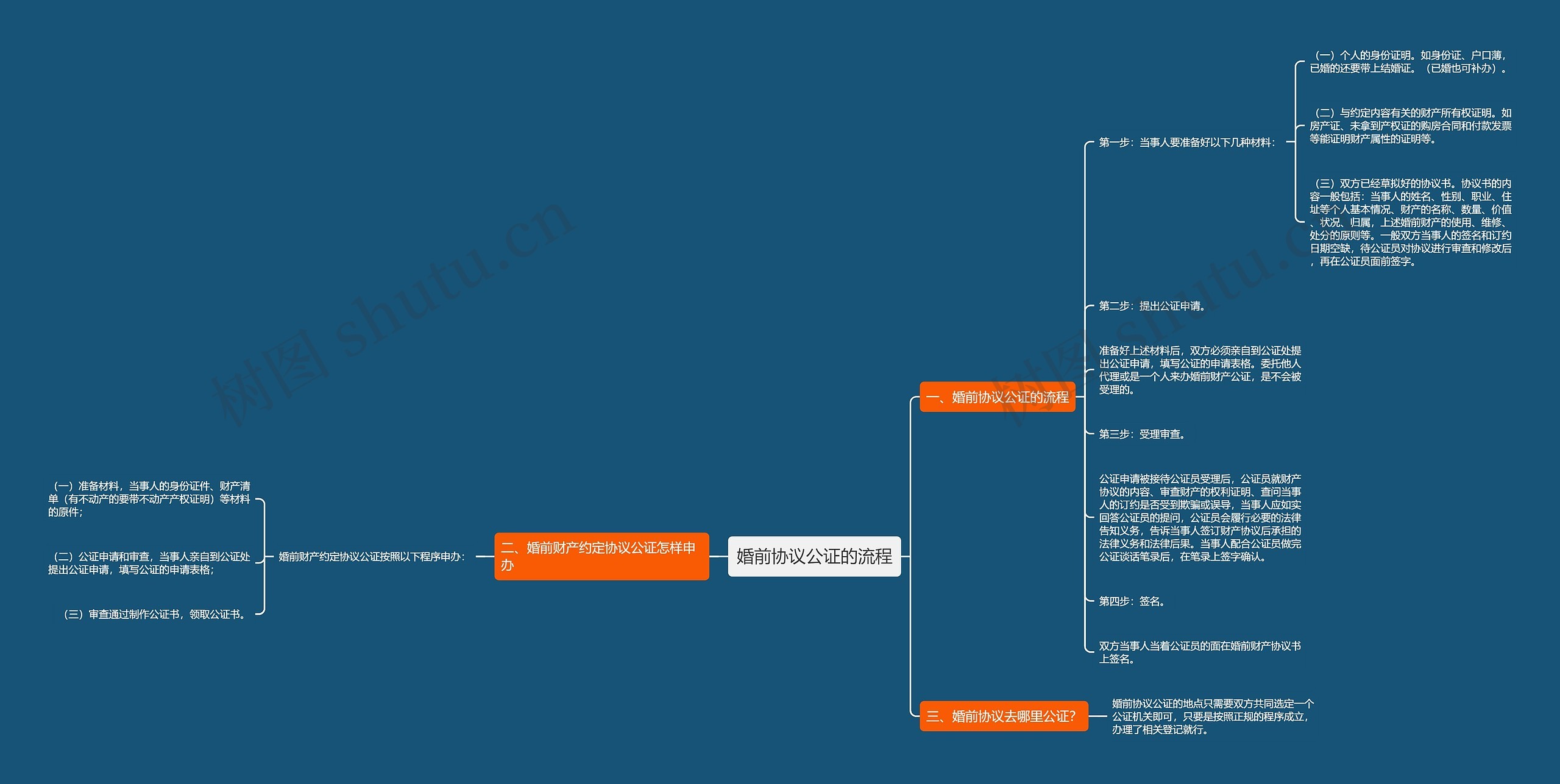 婚前协议公证的流程 婚前协议公证的流程