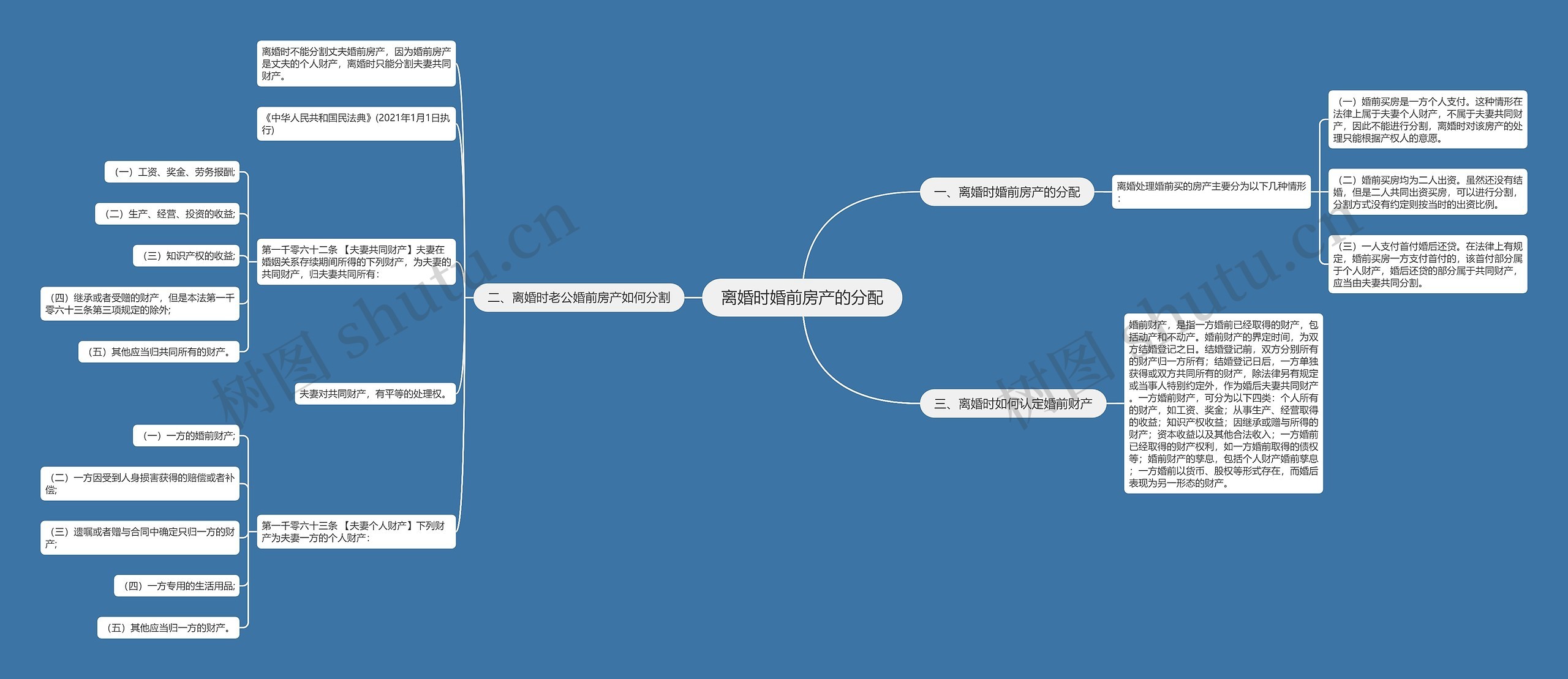 离婚时婚前房产的分配思维导图
