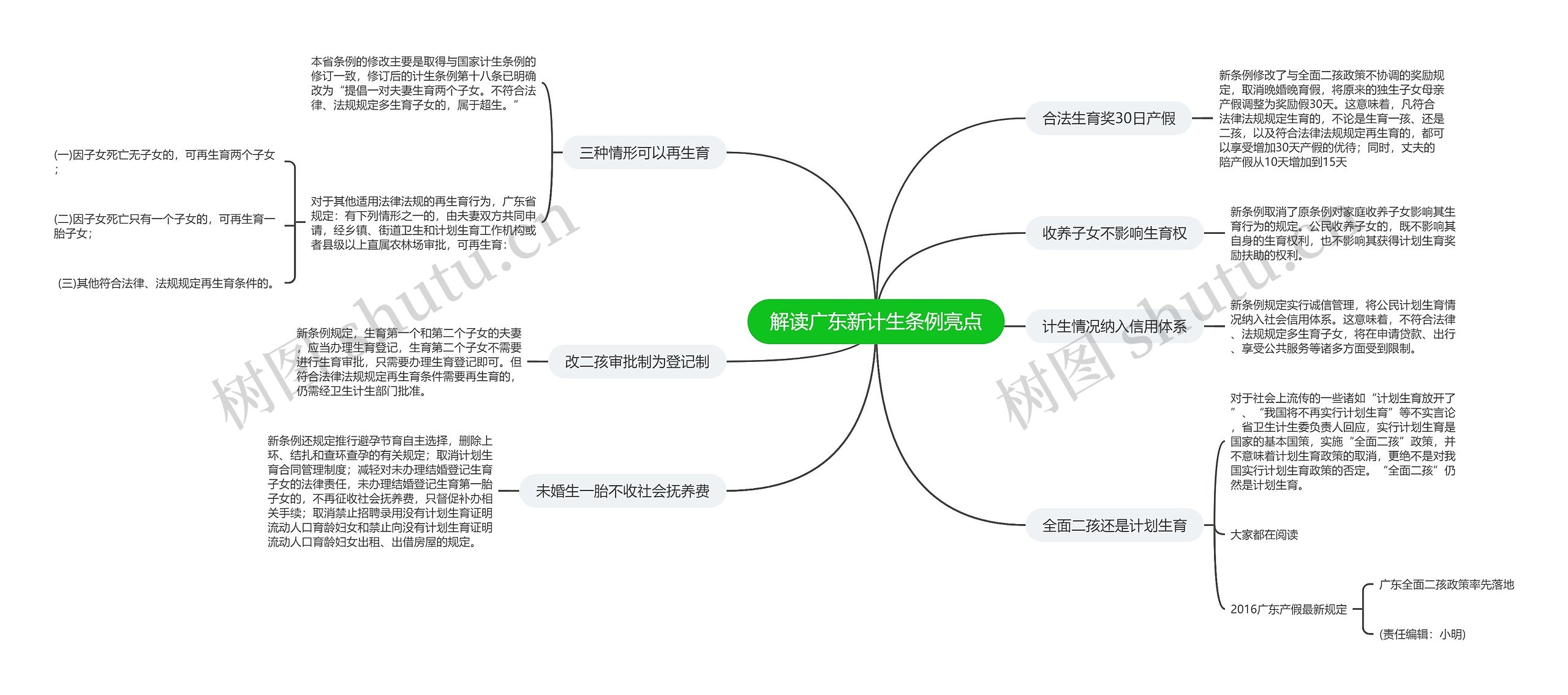 解读广东新计生条例亮点