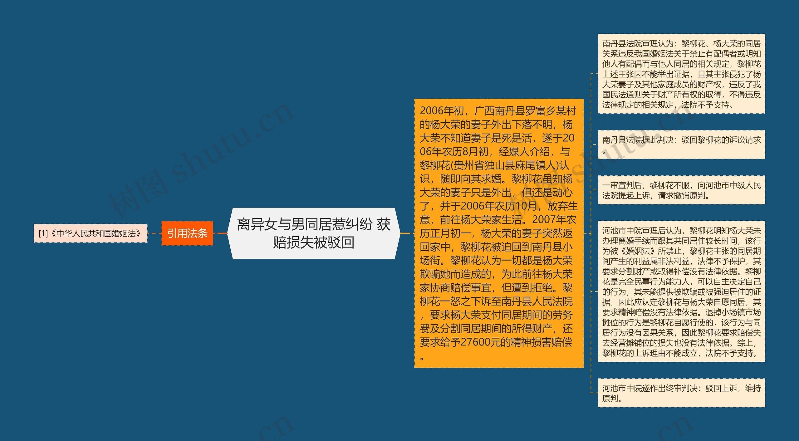 离异女与男同居惹纠纷 获赔损失被驳回 离异女与男同居惹纠纷 获赔损失被驳回