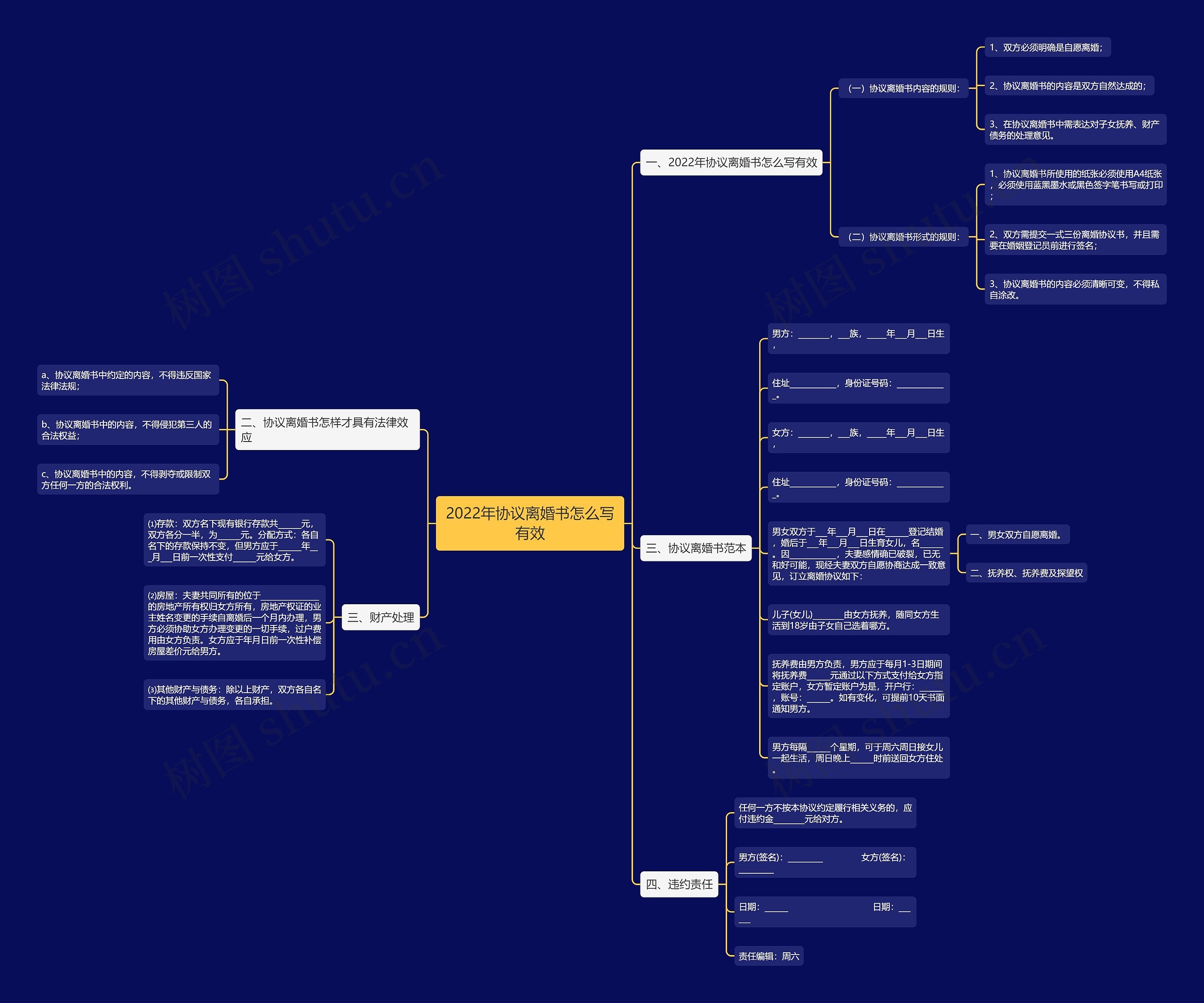 2022年协议离婚书怎么写有效思维导图