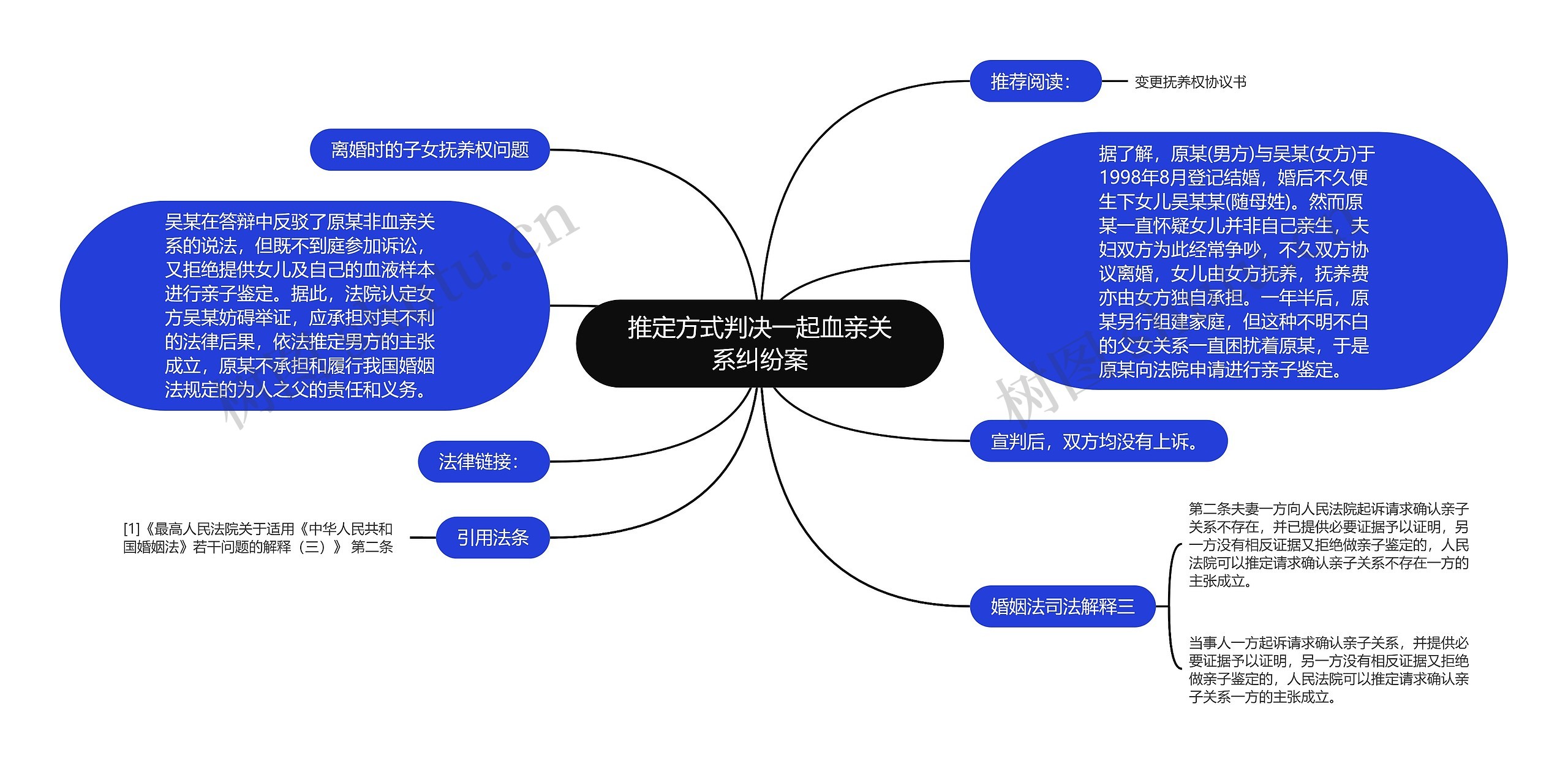 推定方式判决一起血亲关系纠纷案