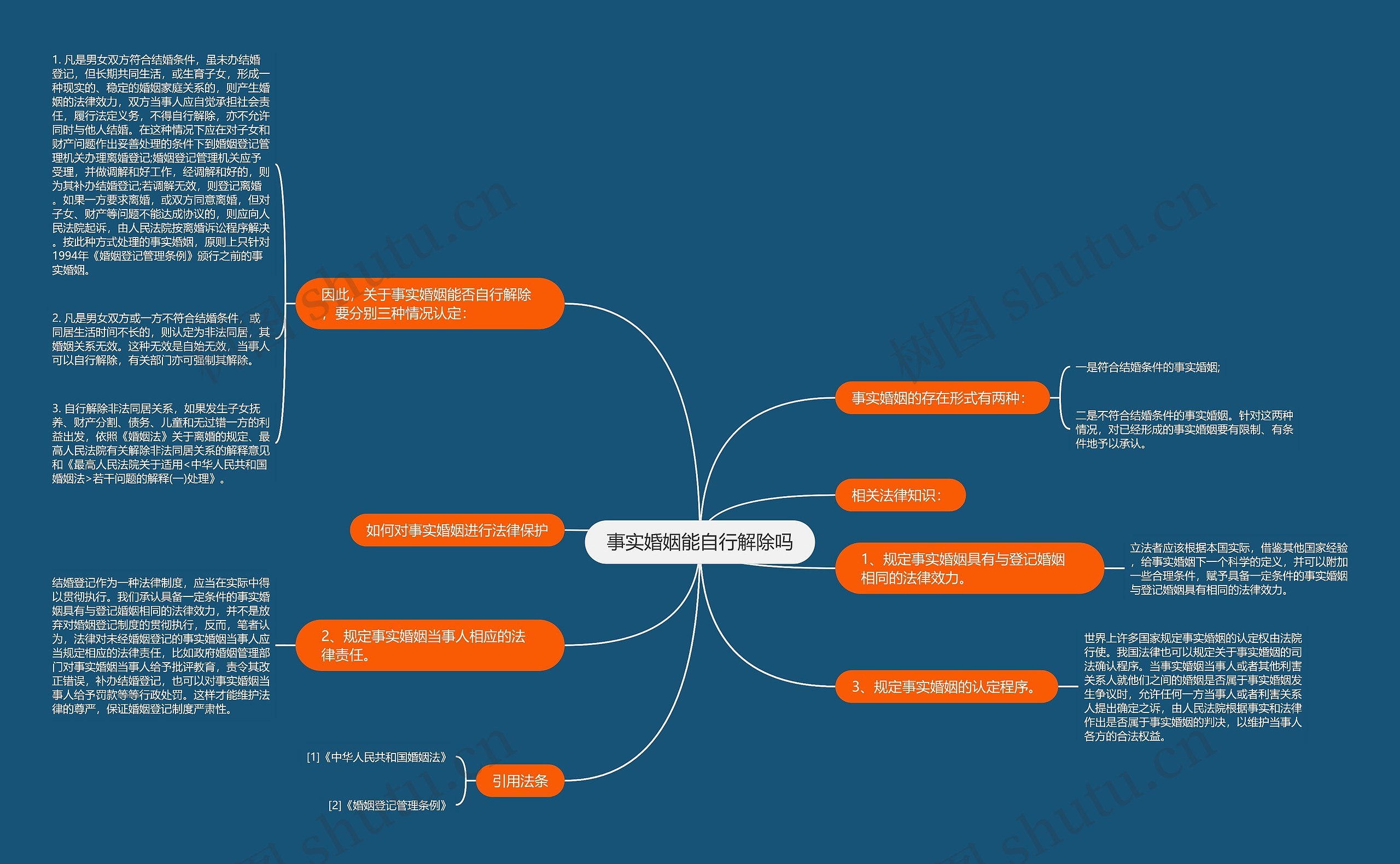 事实婚姻能自行解除吗思维导图