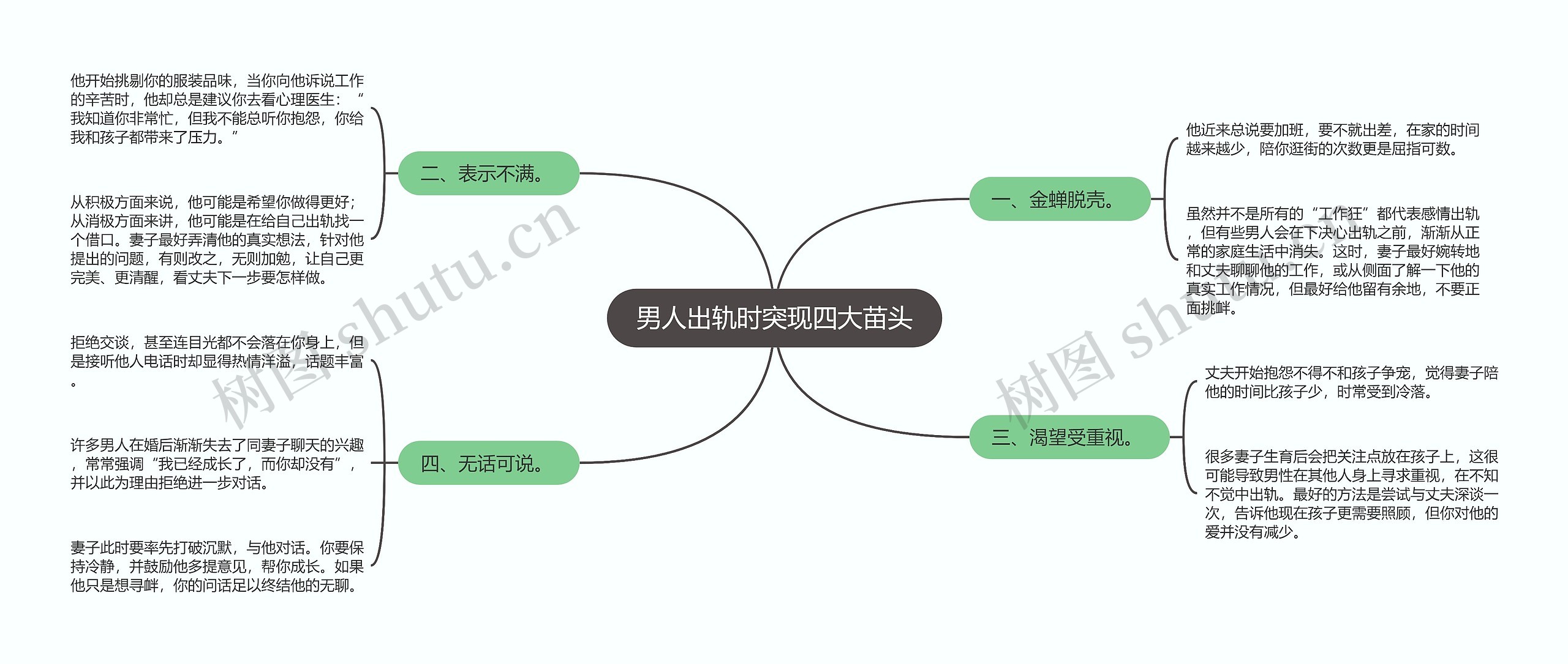 男人出轨时突现四大苗头思维导图