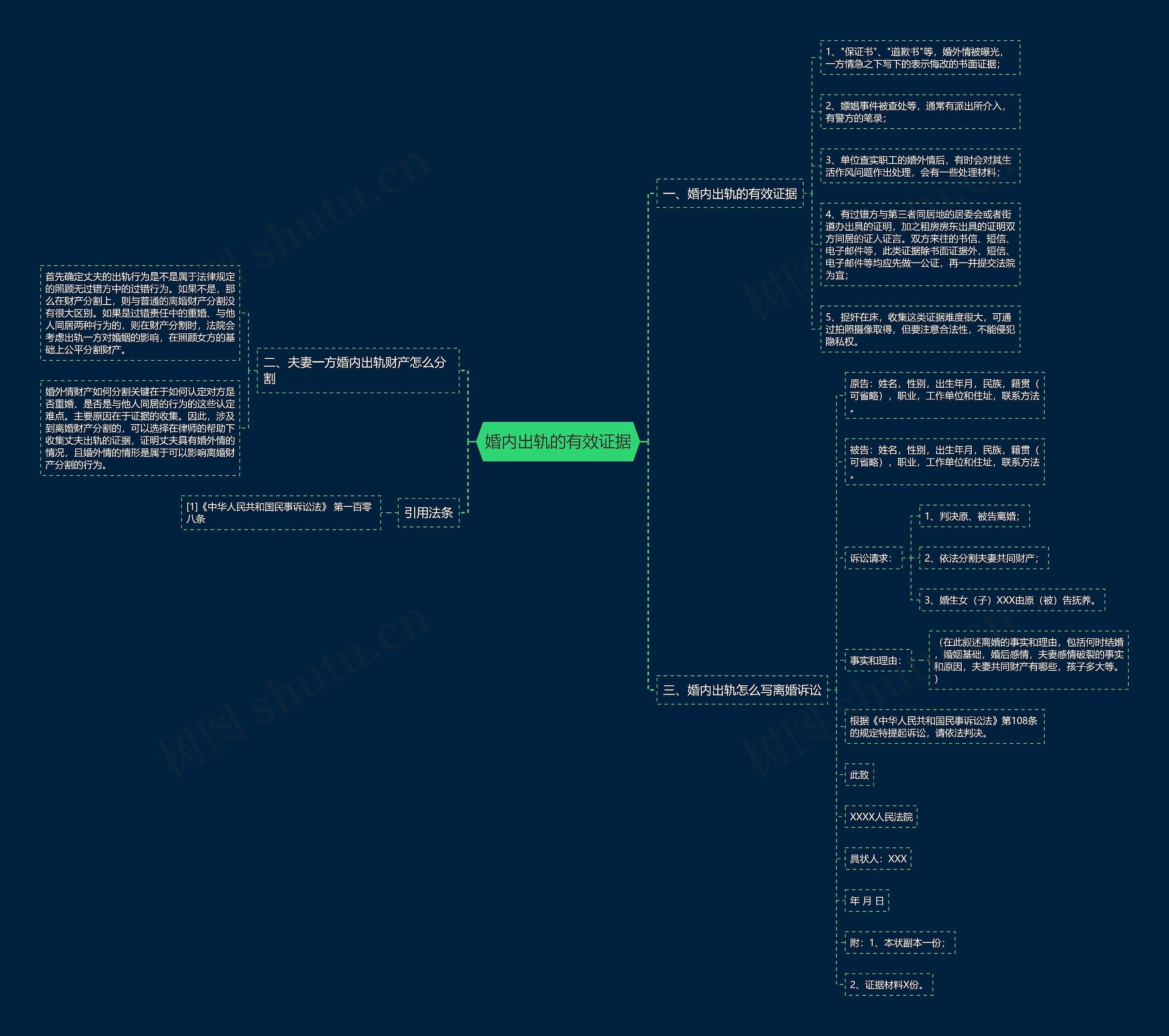 婚内出轨的有效证据思维导图