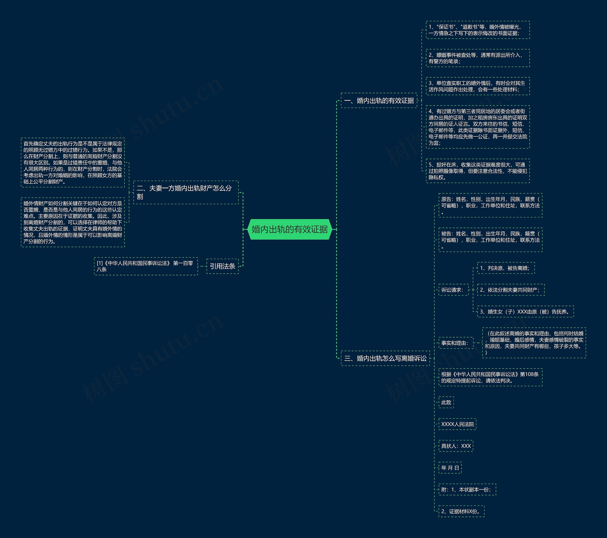 婚内出轨的有效证据 婚内出轨的有效证据