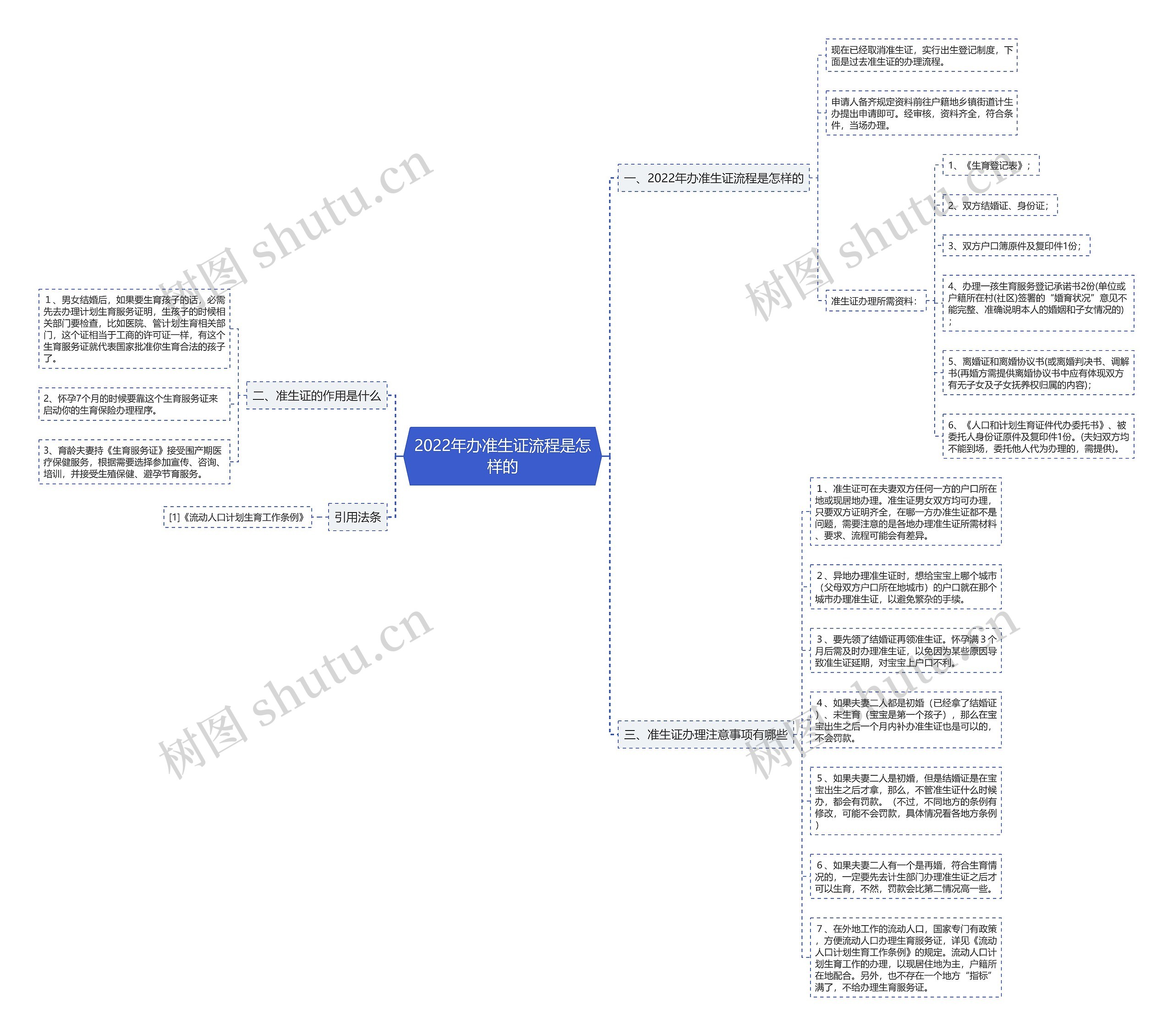 2022年办准生证流程是怎样的 2022年办准生证流程是怎样的