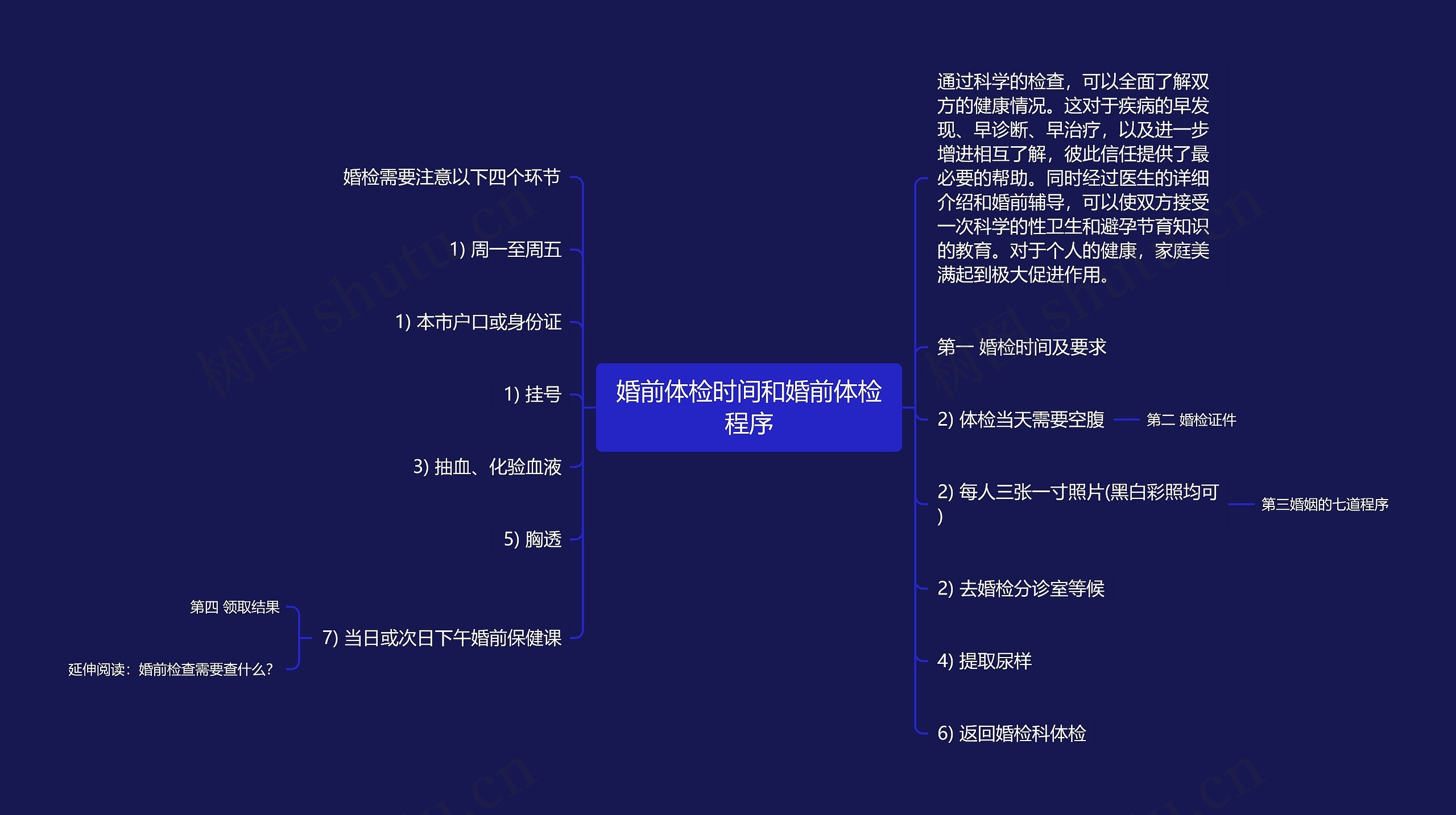 婚前体检时间和婚前体检程序思维导图