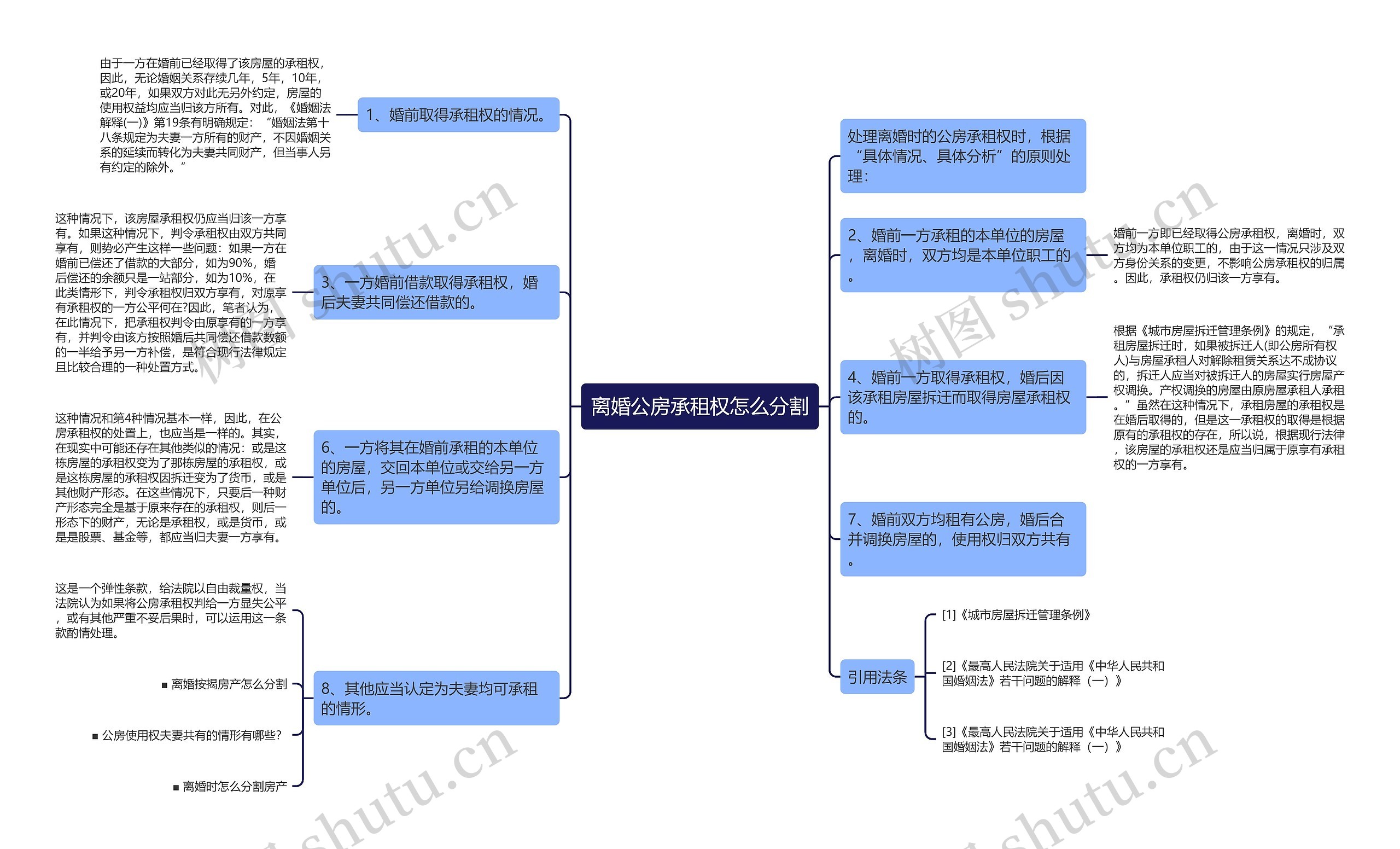 离婚公房承租权怎么分割思维导图