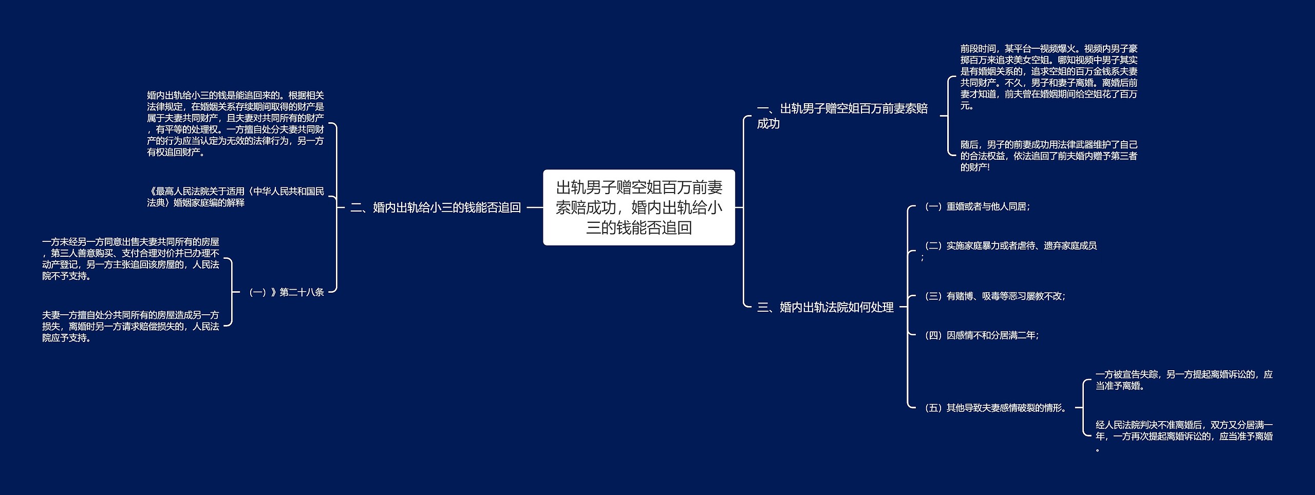 出轨男子赠空姐百万前妻索赔成功，婚内出轨给小三的钱能否追回